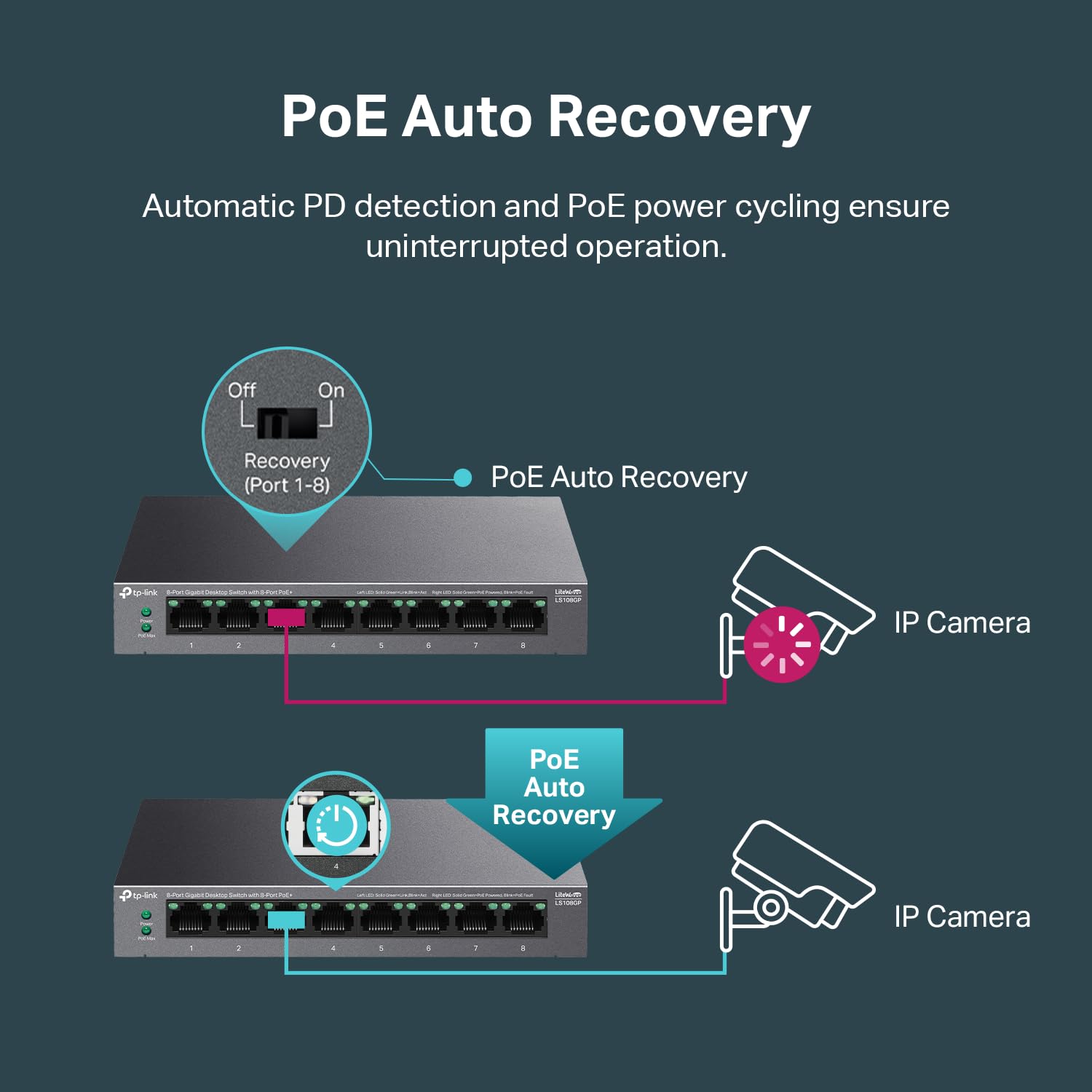 Tp Link Ls108Gp | 8 Port Poe Gigabit Ethernet Switch | 8 Poe+ Port @ 62W | Plug & Play | Extend Mode | Poe Auto Recovery | Deskt