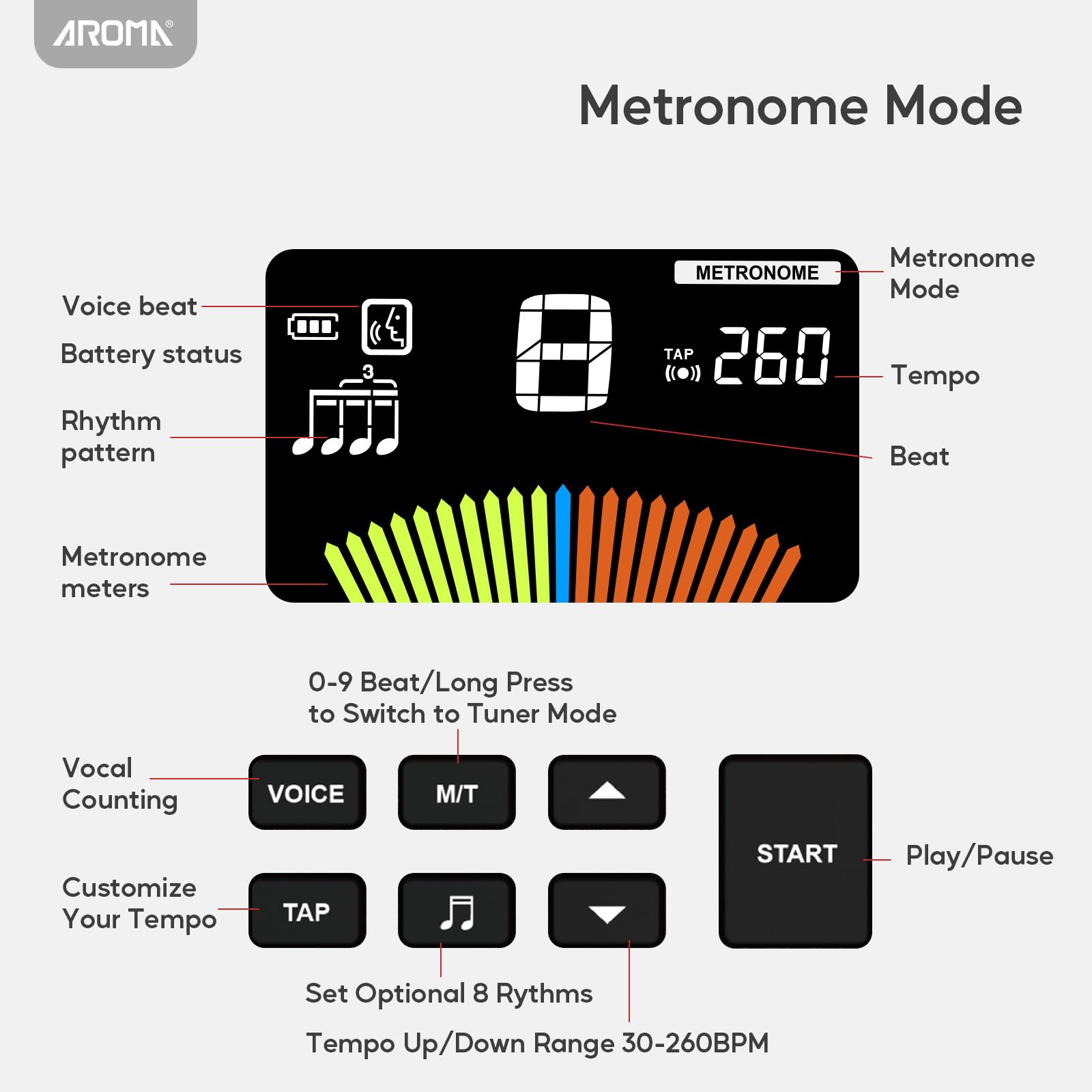 Aroma 3 In 1 Digital Metronome Tuner Rechargeable Suit For All Instruments -With Guitar, Bass, Violin, Ukulele And Chromatic Tun