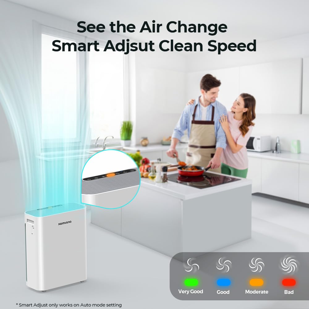 Homvana Smart Air Purifiers For Home Larger Room Bedroom Up To 1250 Sq Ft, H13 True Hepa Washable Filter With Air Quality Indica
