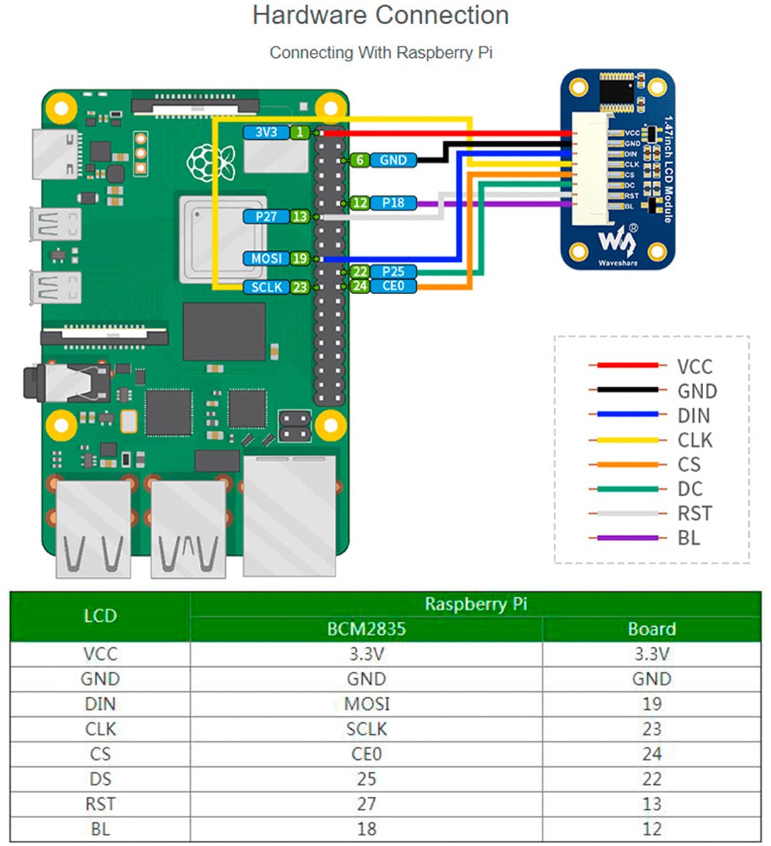 Waveshare 1.47Inch Round Lcd Display Module For Arduin/Raspberry Pi/Stm32, Ips Screen Monitor 172X320 Resolution,Spi Interface 2