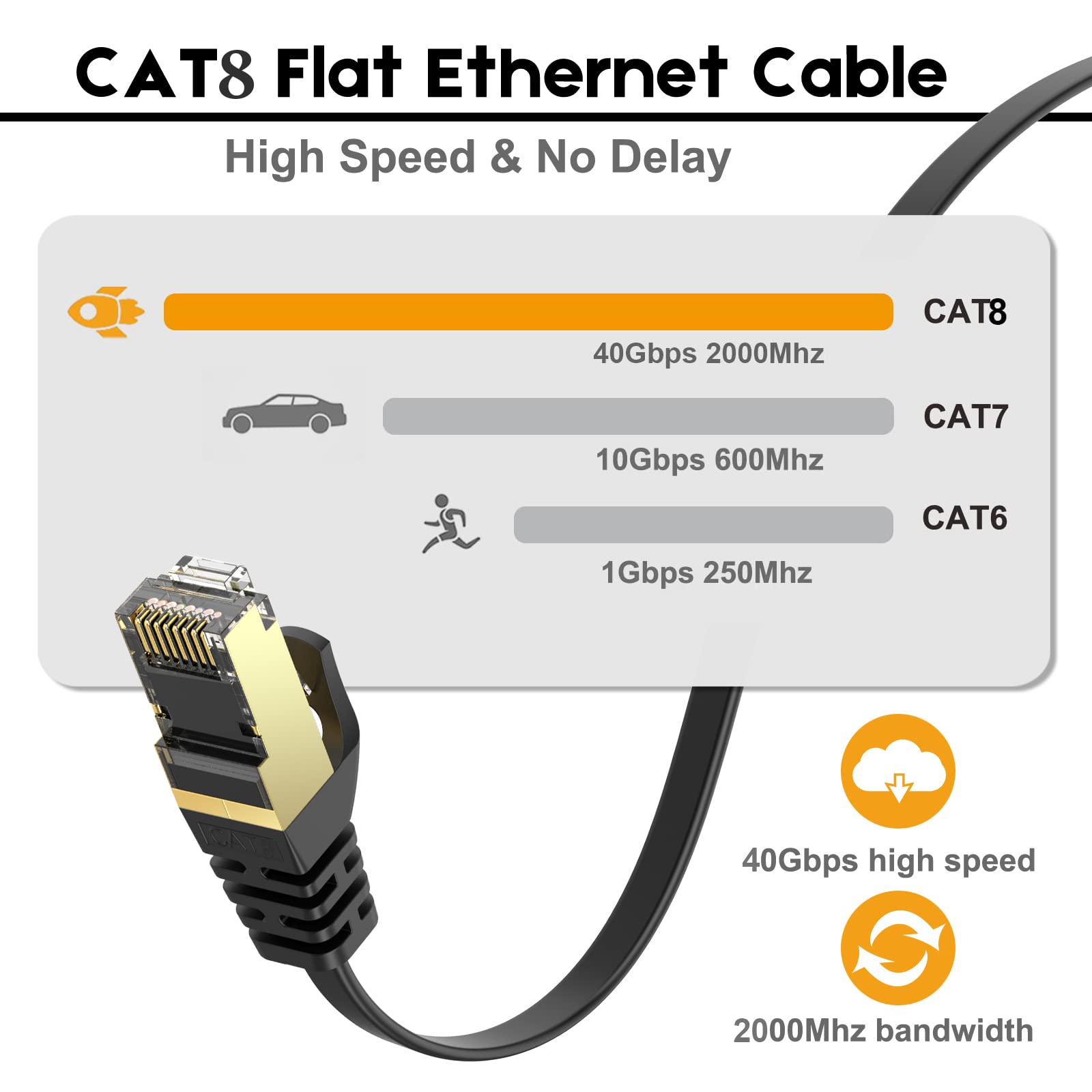 Ercielook Cat8 Ethernet Cable 20 Ft High Speed, Shielded Flat Internet Cable, Weatherproof S/Ftp Uv Resistant For Router/Gaming/