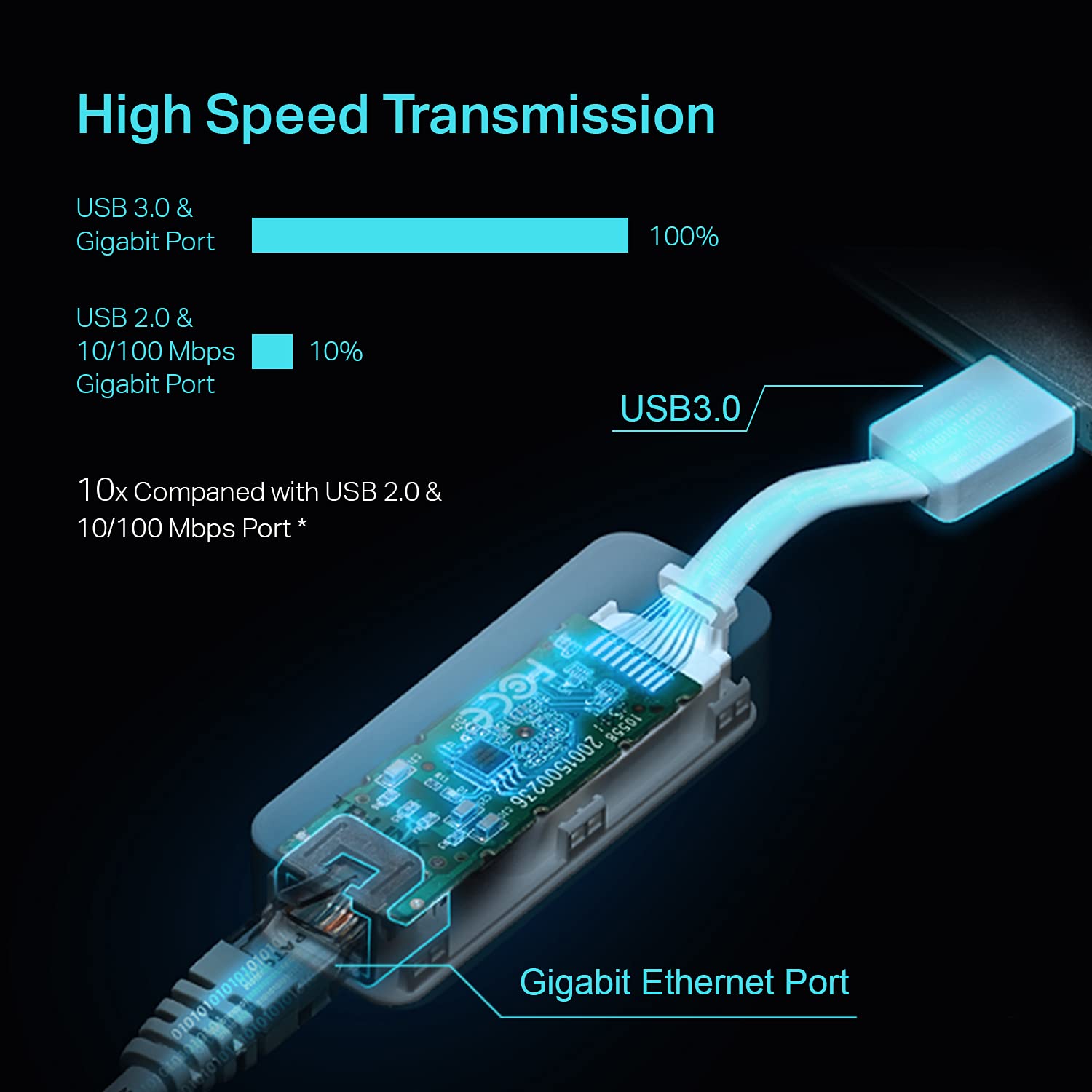 Tp Link Usb To Ethernet Adapter, Foldable Usb 3.0 To 10/100/1000 Gigabit Ethernet Lan Network Adapter, Support Windows 10/8.1/8/