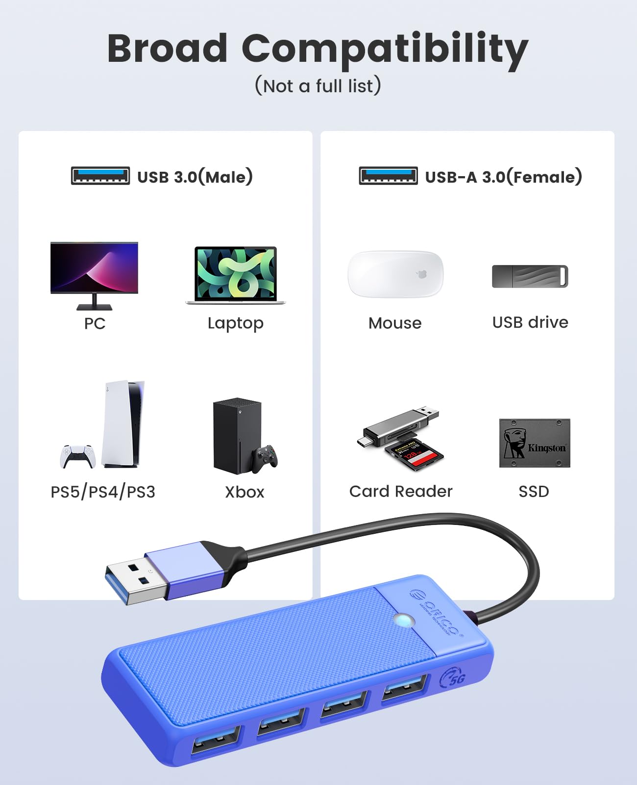 USB 3.0 Hub, ORICO 4 Port USB Hub, Ultra Slim USB Splitter for Laptop for MacBook, Mac Pro, iMac, Surface Pro, XPS, PS5, PC, Flash Drive, Mobile HDD(Blue/0.5ft)