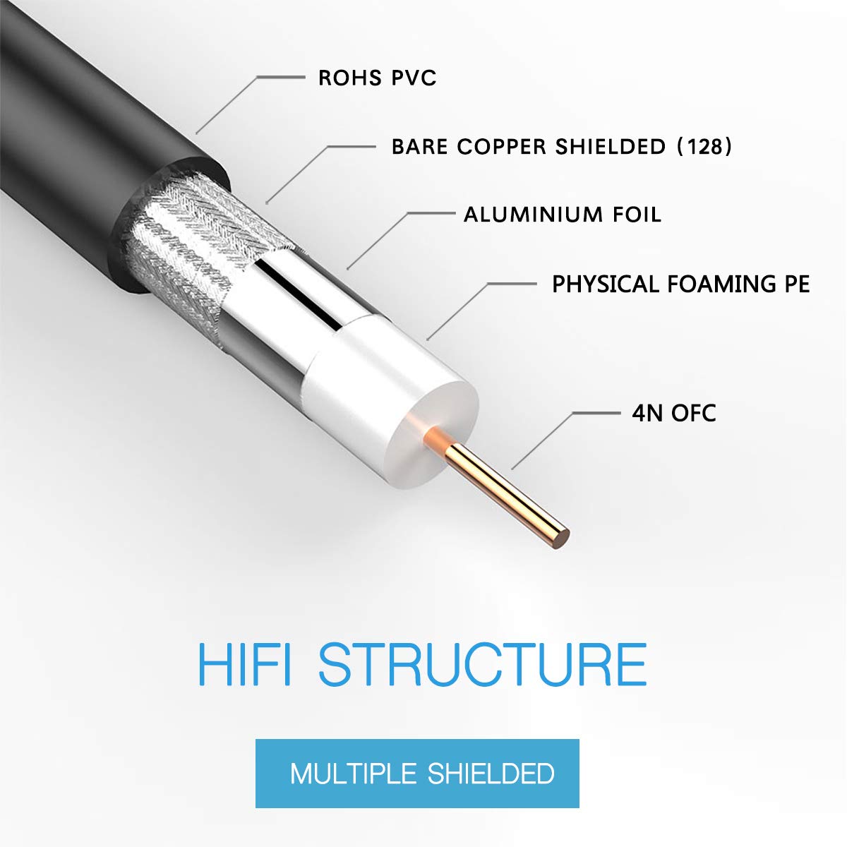 Furui Sdi Cable 25Ft, Hd Sdi Cable 3G 75 Ohm Coax Cable 75 5 Bnc To Bnc Cable Copper Connectors Anti Oxidant 1080P For Video Sec