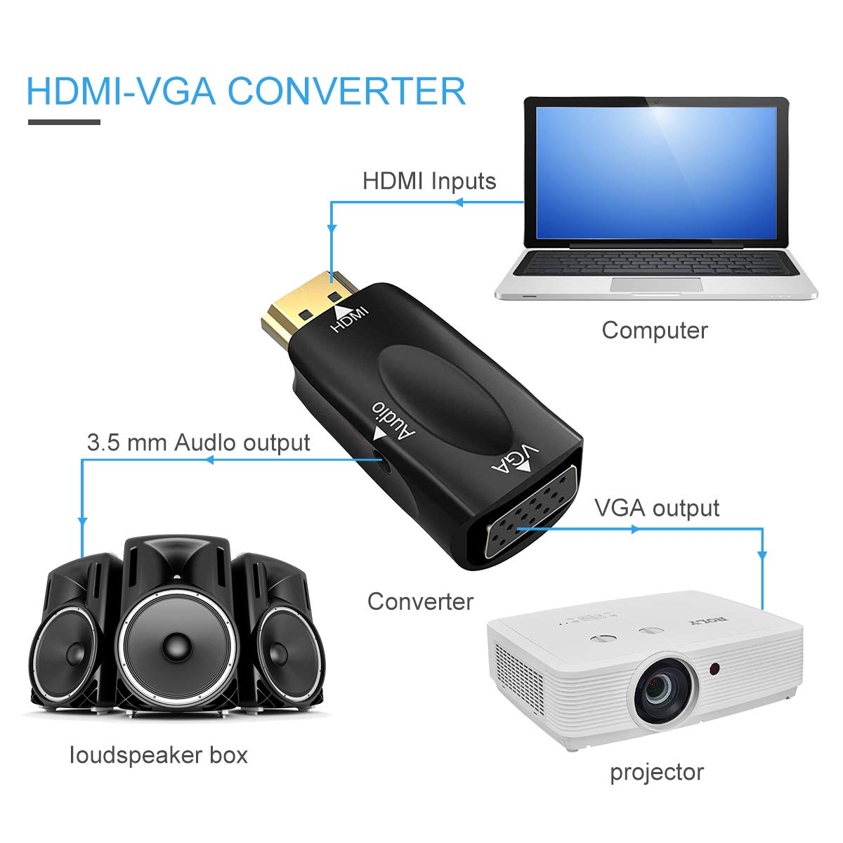 Guamar Hdmi To Vga Adapter Converter With 3.5Mm Audio Jack Cable,4K Hdmi To Vga Converter Male To Female Gold Plated Connector For Laptop,Pc, Desktop,Monitor, Projector,Hdtv,Dvd