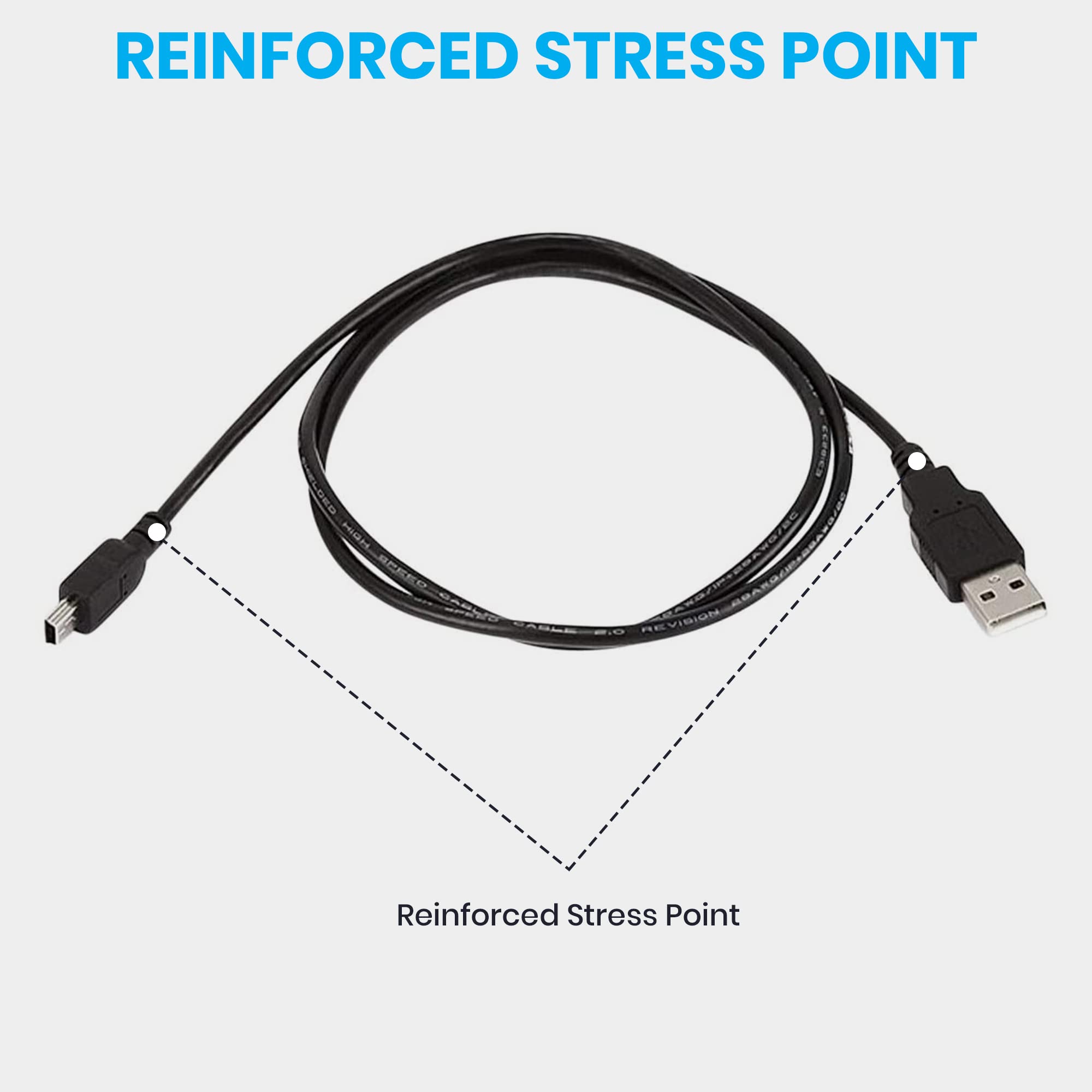 Excelshoots Usb Cable Compatible With Canon Eos Rebel T7I Dslr Camera| Mini Usb Data Transfer Cable For Canon Powershot/Rebel/Eos/Dslr Cameras & Camcorders| Camera Cable & Memory Card Reader| 3 Ft