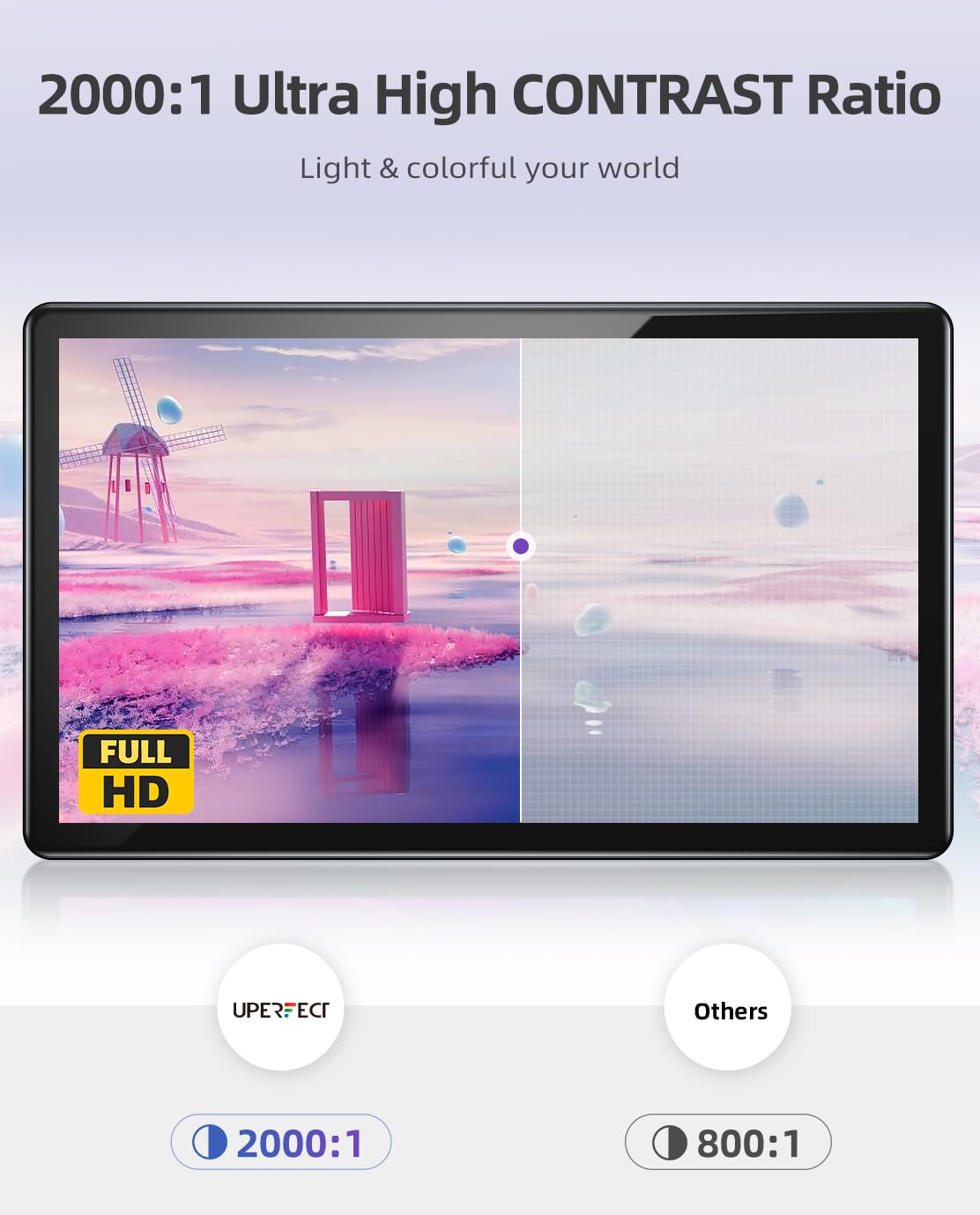 Uperfect Y Portable Monitor Freestanding Touchscreen, 15.6''Fhd 1080P Ips Screen With Adjust Kickstand, 2000:1 Contrast Ratio, 100% Srgb W/Standard Hdmi/Usb 3.0/Type C, Built In Speaker/Ambient Light