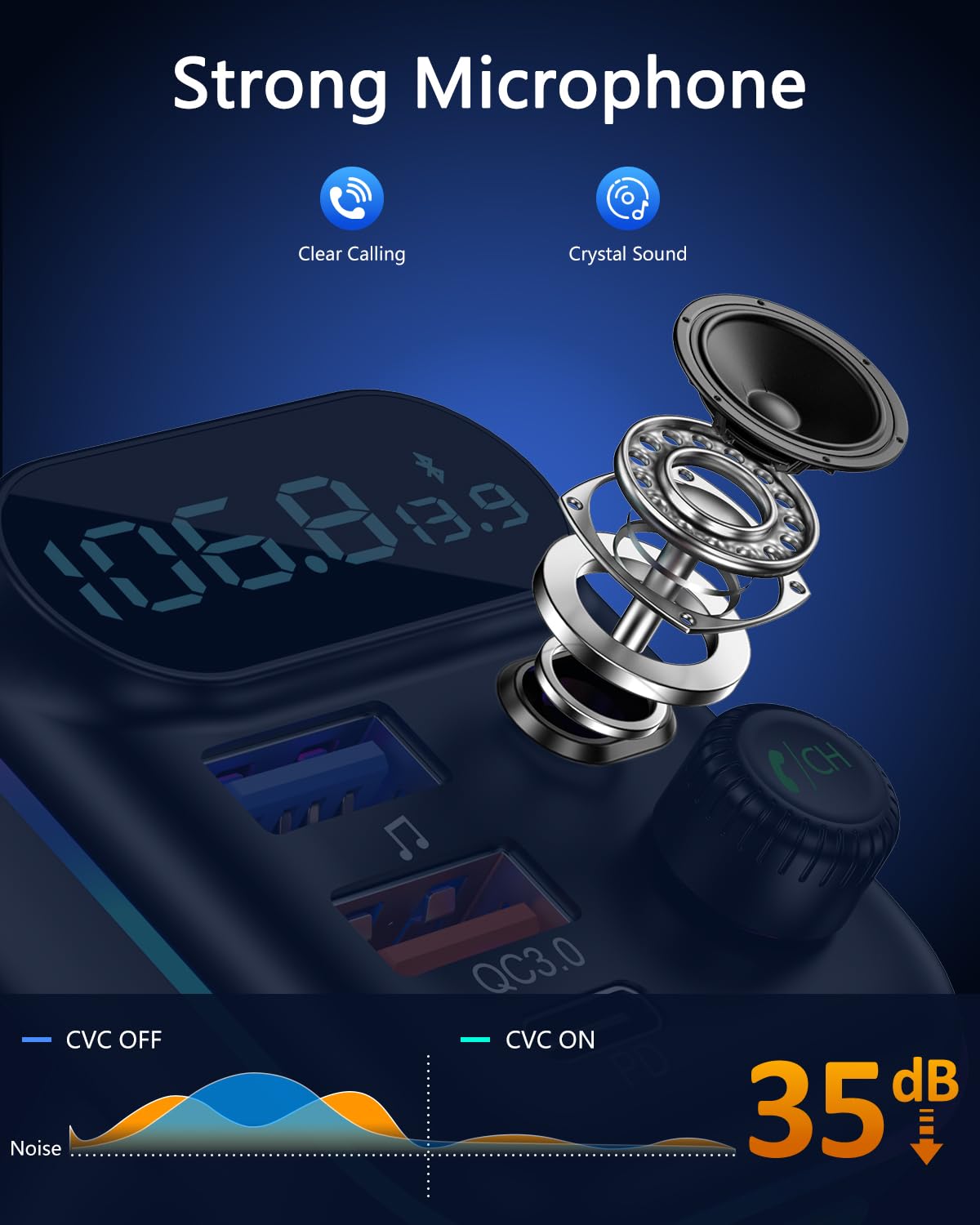 Lencent Fm Transmitter In Car Adapter, Wireless Bluetooth 5.0 Radio Car Kit,Type C Pd + Qc3.0 Fast Usb Charger, Hands Free Calli