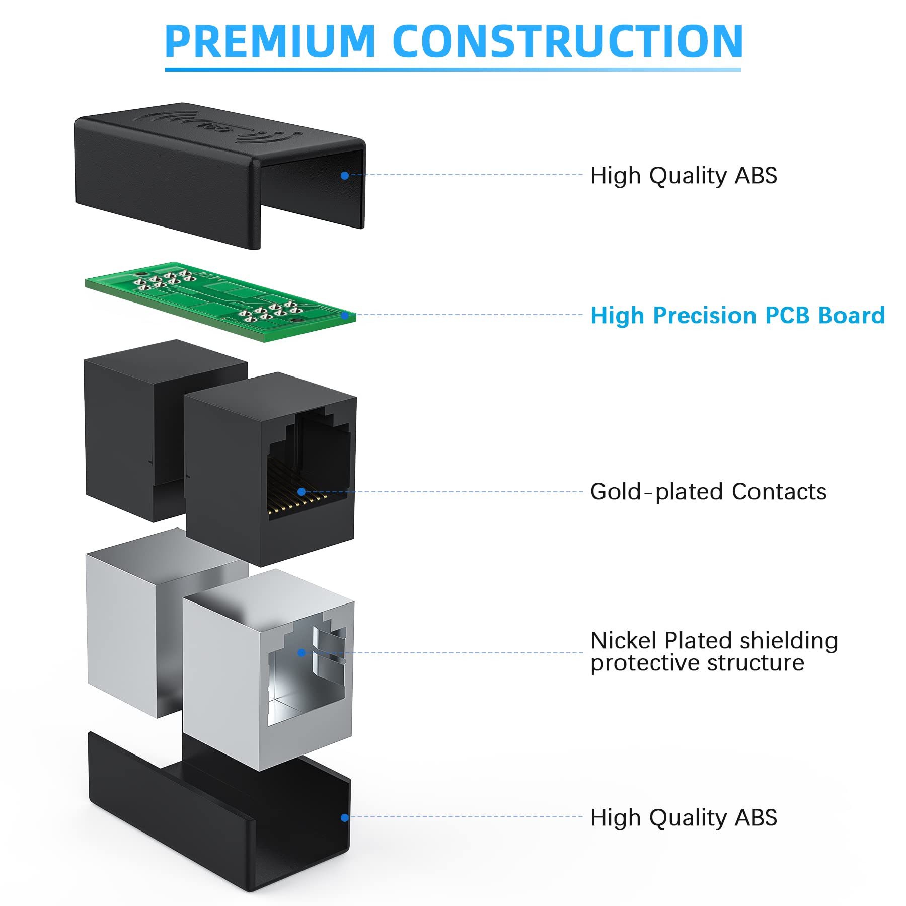 Rj45 Coupler 10Gbps, Ethernet Couplers, Ethernet Extender Adapter, Cat8 Cat7 Cat6 Cat5E Cat5 Inline Coupler, 328Ft Long Distance