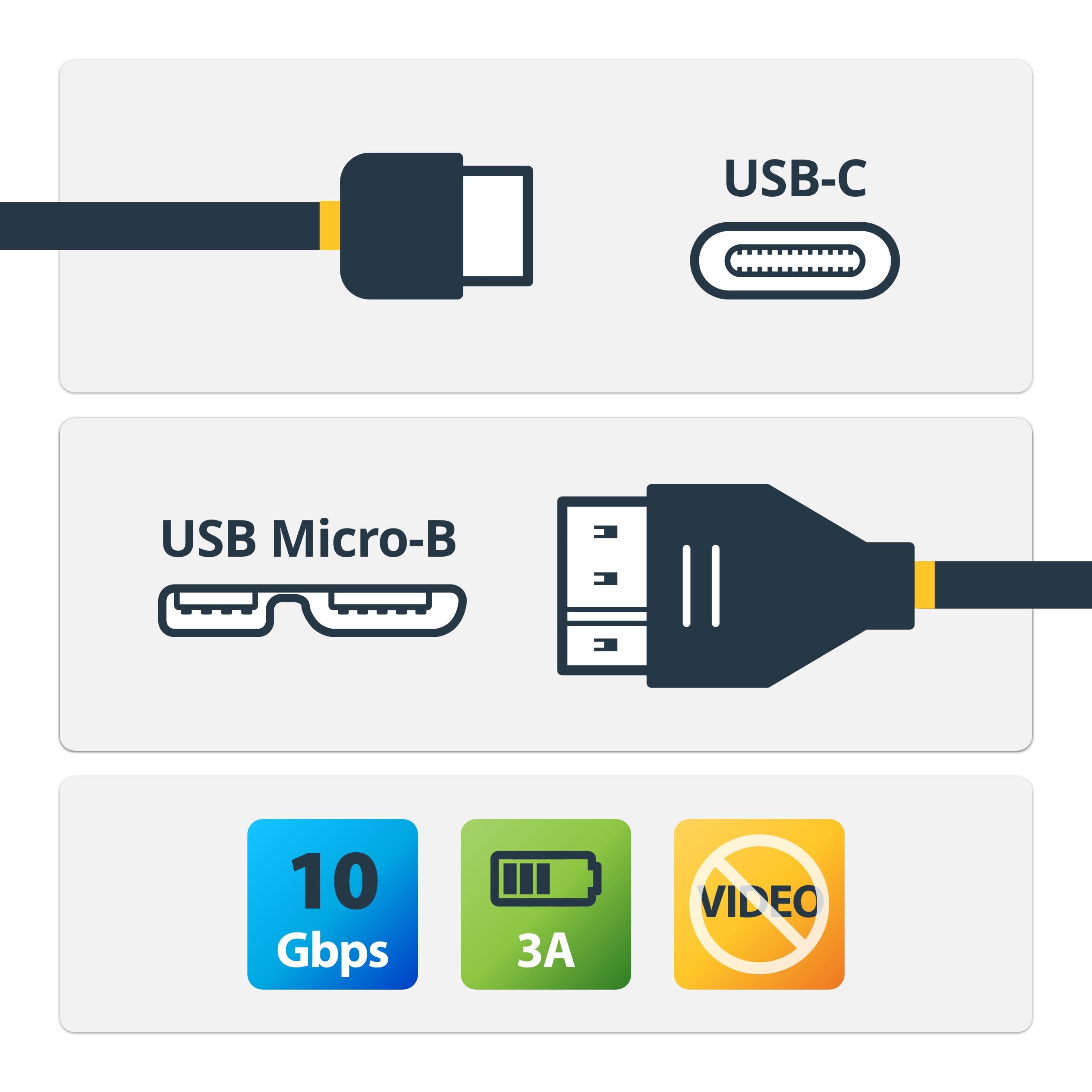 Startech.Com Usb C To Micro Usb Cable 0.5M   Usb 3.1 Type C To Micro Usb Type B Cable   Micro Usb 3.1 To Usb C   Thunderbolt 3 C