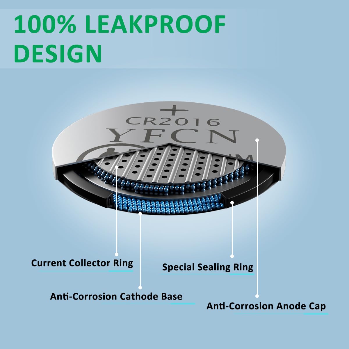 Yfcn Cr2016 Battery 3V Lithium Battery 10 Count Pack Cr2016 Batteries - Cr 2016 Coin Cell Batteries For Watch, Key Fob, Remotes