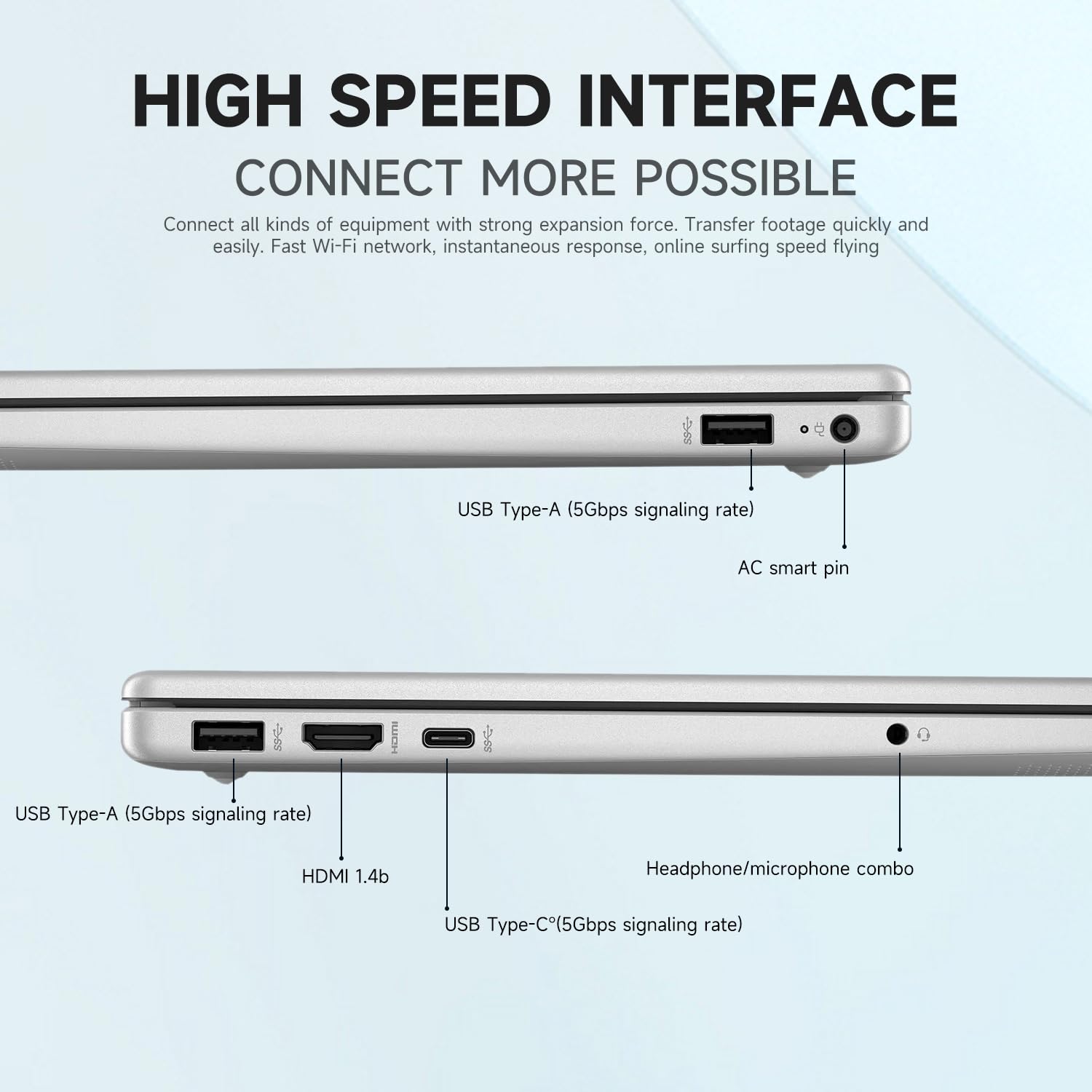Hp 15.6 Hd Portable Laptop (Include 1 Year Microsoft 365), Intel Quad-Core Processor, 16Gb Ram, 128Gb Storage, Wi-Fi 6, Webcam,