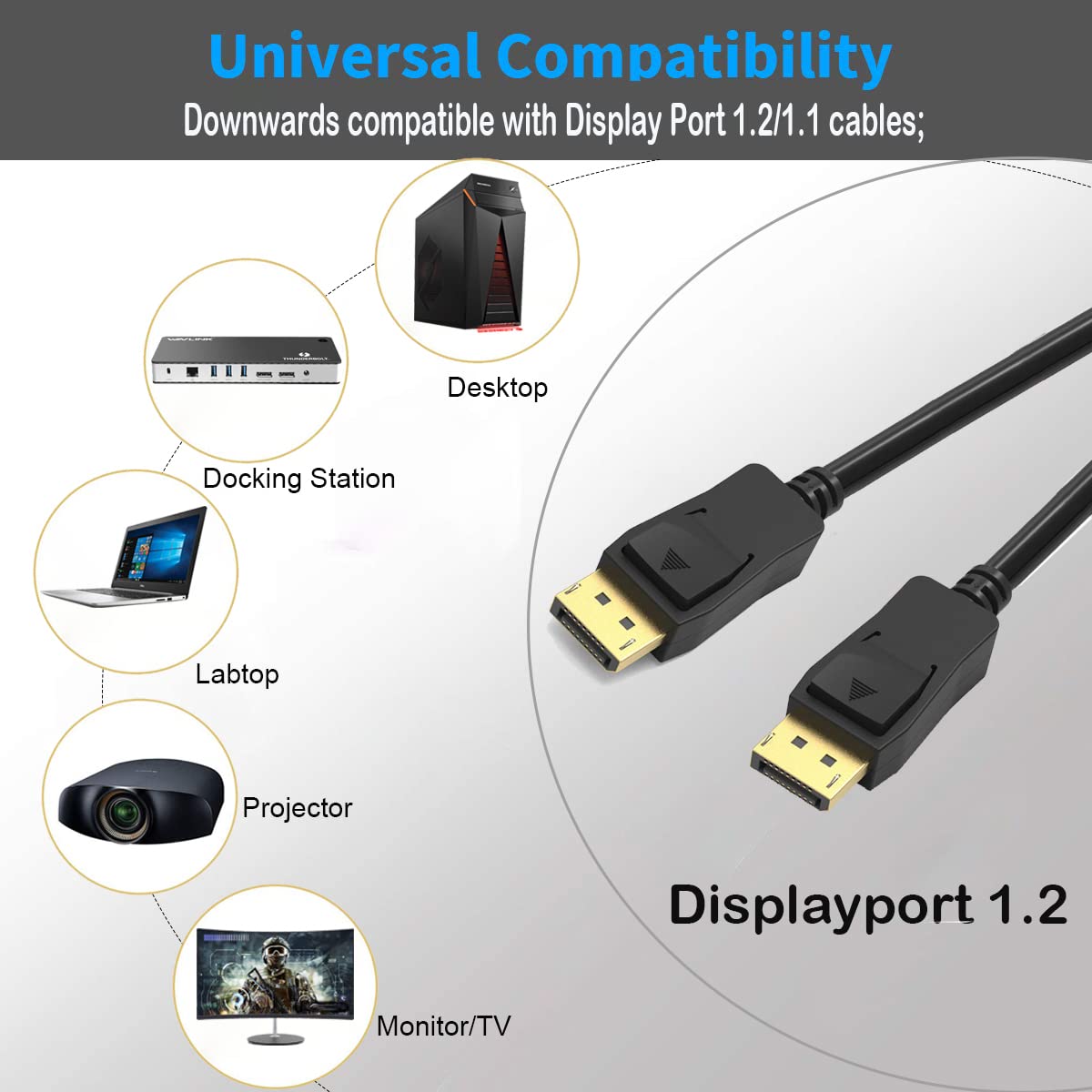 Ukyee Displayport To Displayport Cable 6 Feet 10 Pack, Display Port(Dp) To Dp Cord 6Ft [1440P@144Hz,V1.2 ]