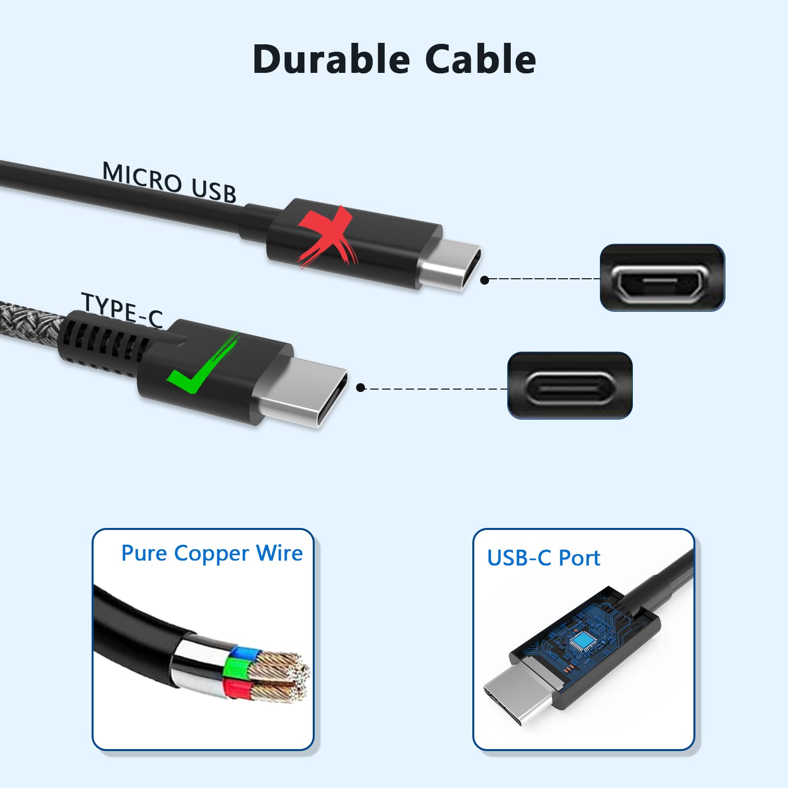 90W 65W Hp Usb C Type C Laptop Charger For Hp Envy X360 15 17 15T Fe000 15 Fh0097Nr 17T Cw000 17T Cr100 17 Cw0097Nr 17 Cr1087Nr