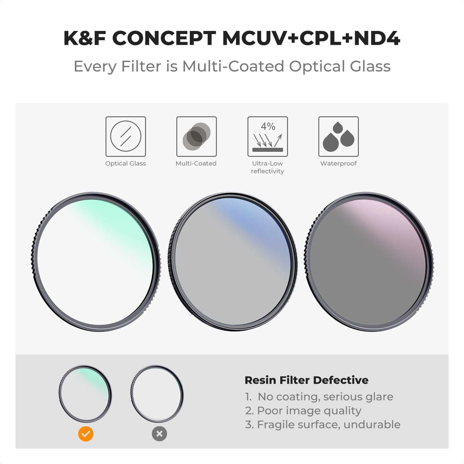 K&F Concept 62Mm Uv/Cpl/Nd Lens Filter Kit (3 Pieces) 18 Multi Layer Coatings, Uv Filter + Polarizer Filter + Neutral Density Fi