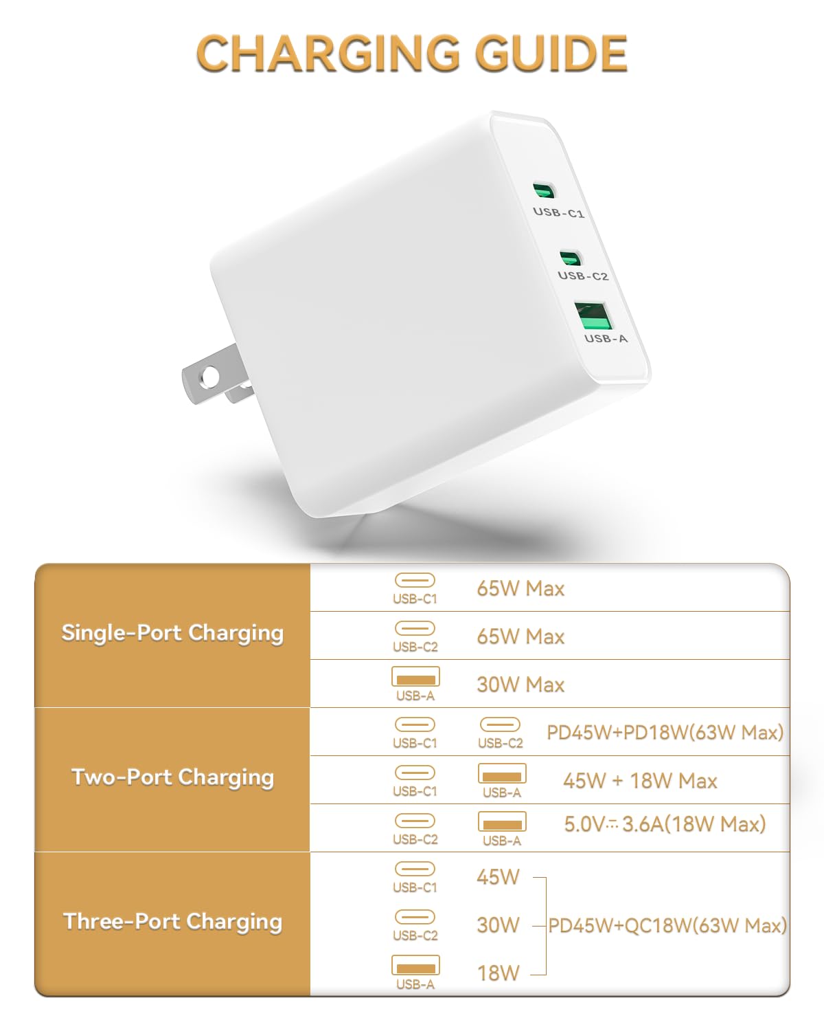 Usb C Charger 65W Gan Fast Charging, Pps 3 Port Fast Compact Foldable Usb C Wall Charger For Macbook Pro/Air, Ipad Pro, Galaxy S