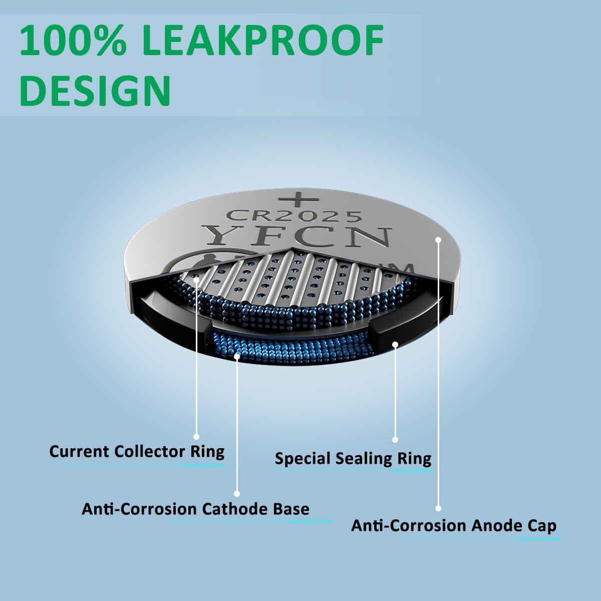 Yfcn Cr2025 Battery 3V Lithium Battery 5 Count Pack Cr2025 Batteries For Key Fobs, Remote Control, Led Candles, Thermometers - C