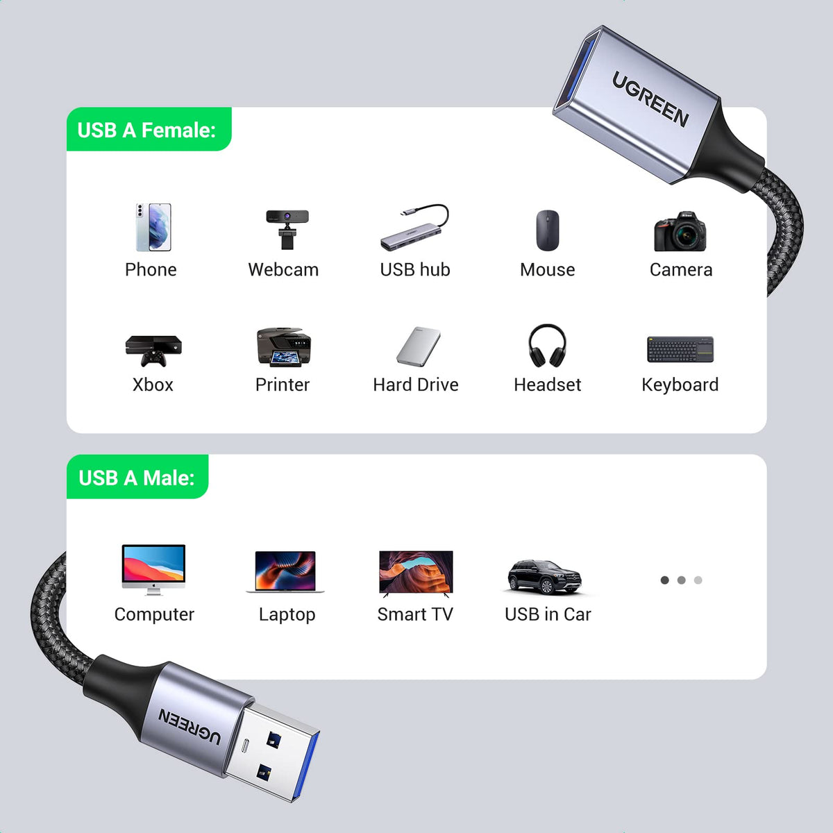 Usb Extender Camera UGREEN 2 Pack 3 FT USB 3.0 Extension Cables - Nylon Braided Extenders ...