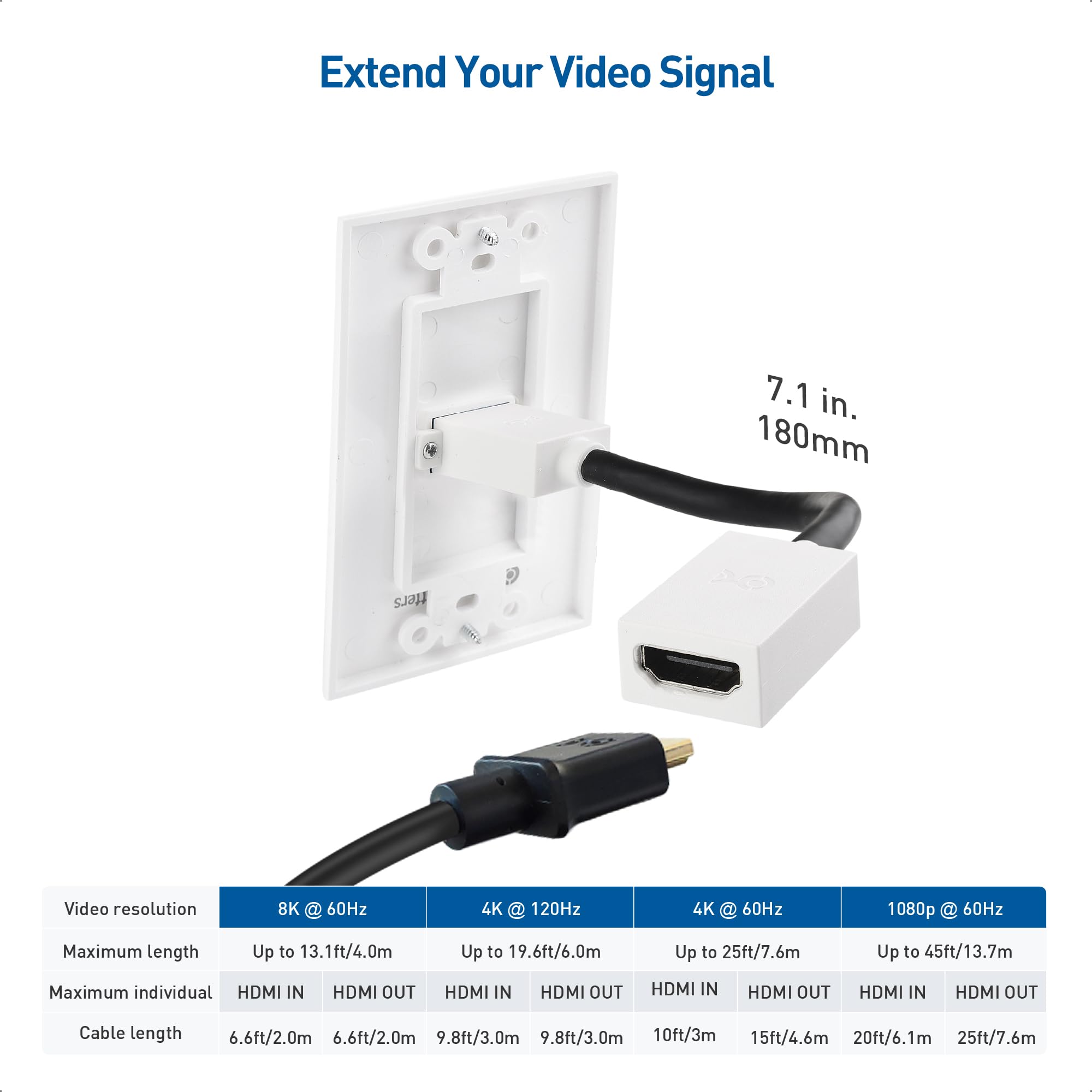 Cable Matters 2 Pack 1 Port 8K HDMI Wall Plate in White with 8K 60Hz and 4K 120Hz (HDMI Outlet, HDMI Wall Outlet, HDMI Box Supporting VRR, ALLM and HDR)