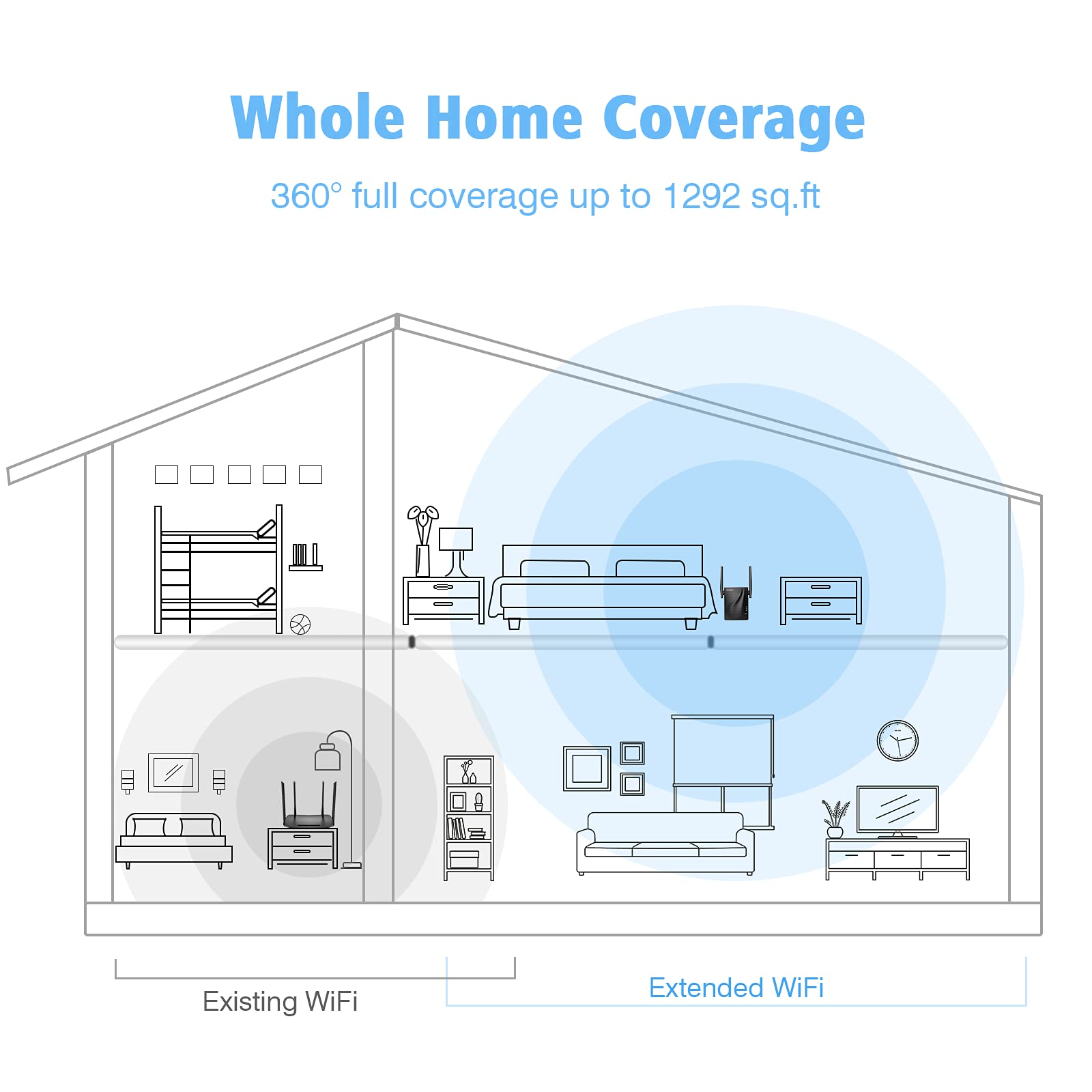 Rockspace Wifi Repeater   Dual Band Wifi Range Extender Signal Booster Signal Amplifier With Wps One Button Setup, Ethernet Port