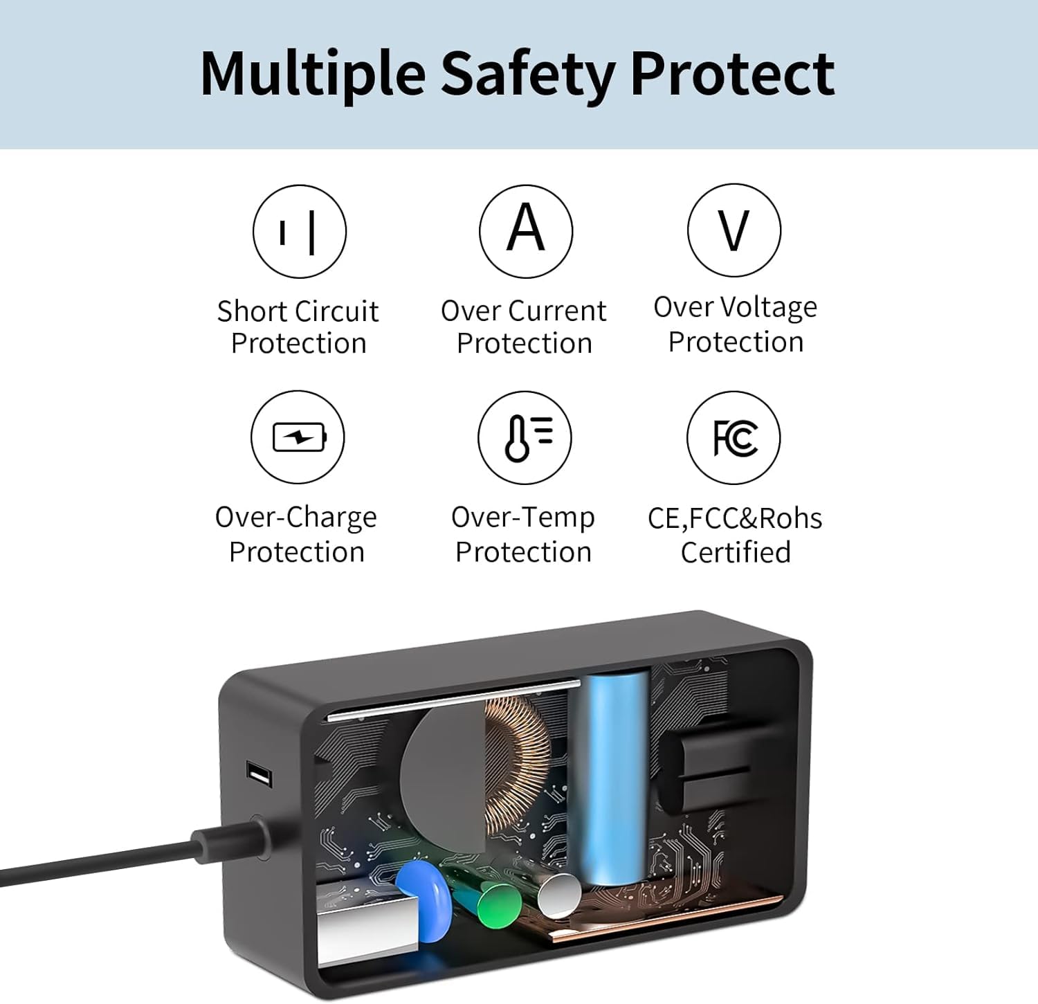 Surface Pro Charger 65W For Microsoft Surface Charger,Surface Pro 10,9,8,7+,7,6,5,4,3,X,Windows Surface Laptop 6,5,4,3,2,1,Surfa