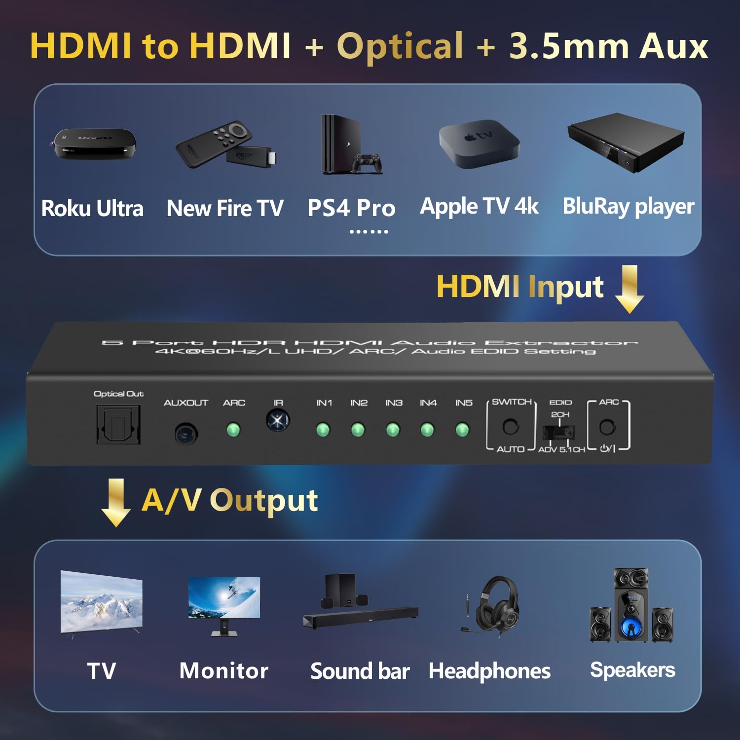 Iarkpower 5 In 1 Out 4K@60Hz Hdmi Switch Audio Extractor With Optical & 3.5Mm Out, Hdmi 2.0 Audio Splitter Support Hdr 10, Hdcp 2.2, 18Gbps, Dolby Vision Atmos, Arc, Not Earc