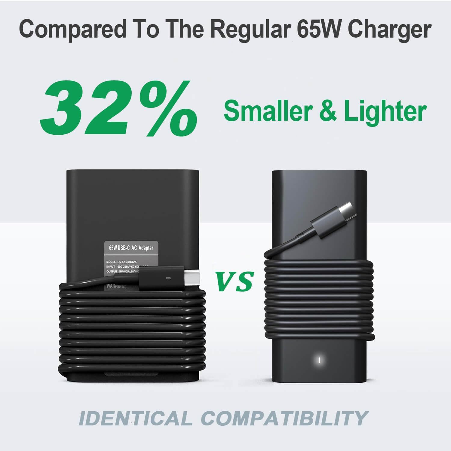 65W Ac Adapter Charger For Dell Laptop Charger Usb C: Latitude 5520 5530 5540 7420 Chromebook Xps Inspiron 14 16 7620 Dell Power