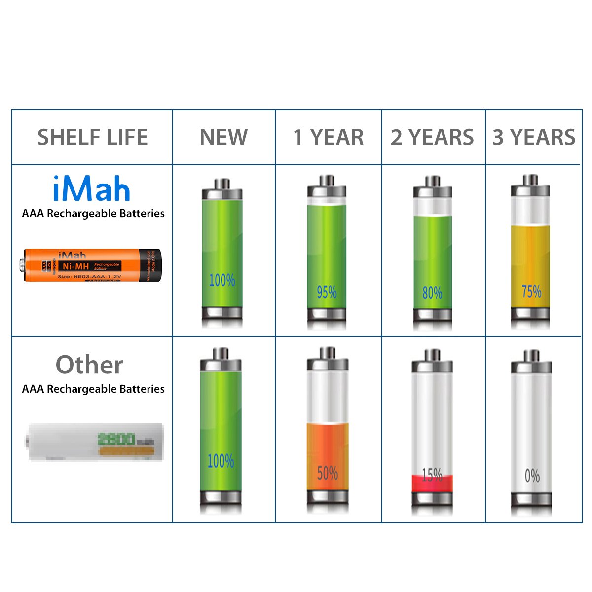 Imah 4 Pack 1.2V 750Mah Ni Mh Aaa Rechargeable Battery For Panasonic Cordless Phones Also Compatible With Bk40Aaabu Hhr 55Aaabu
