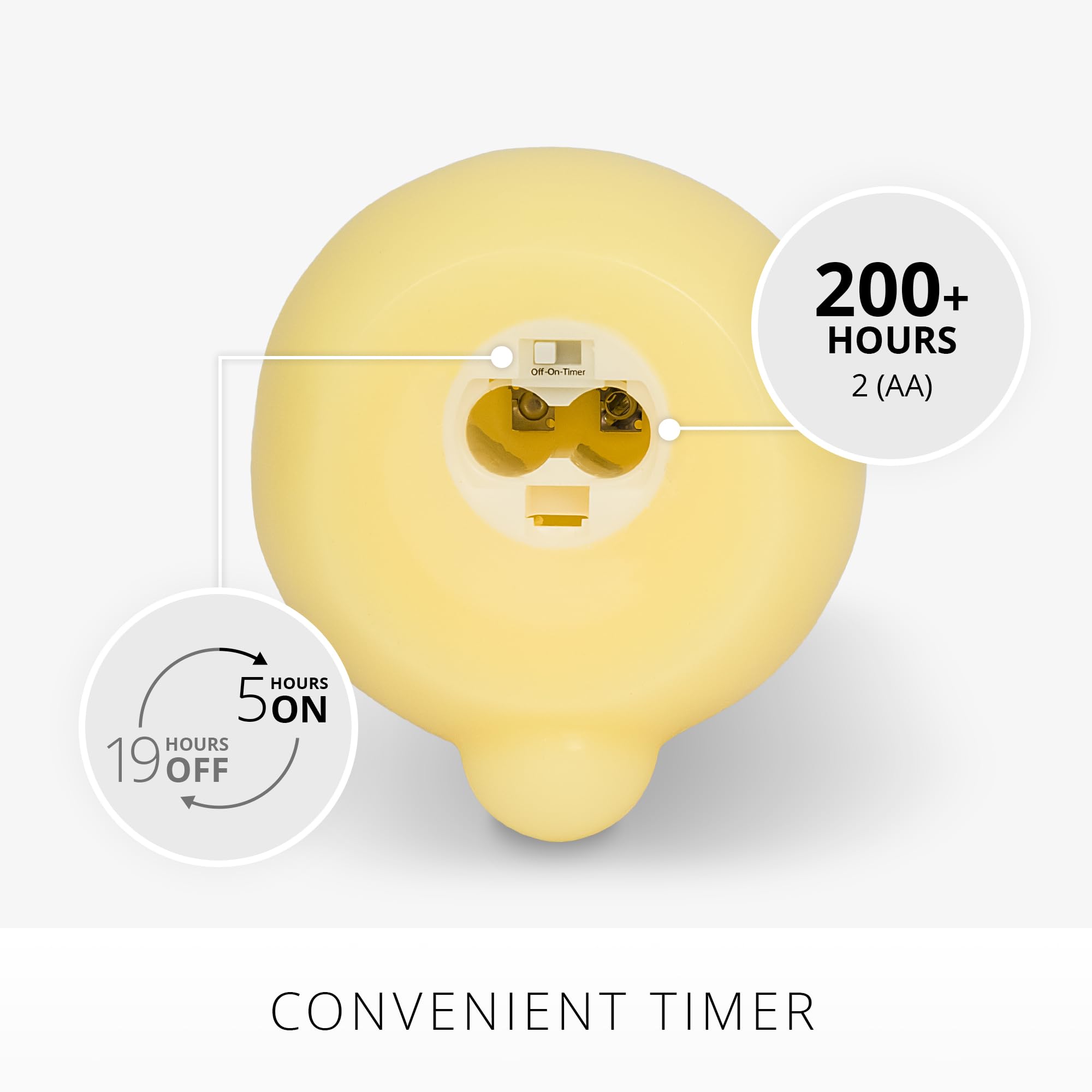 Luminara Easter Bunny Candle  Lemon Chiffon 4.5'' X 4.5'' X 8.5''  Flameless Real Flame Holiday Inspired Decor  Aa Batteries  Fl