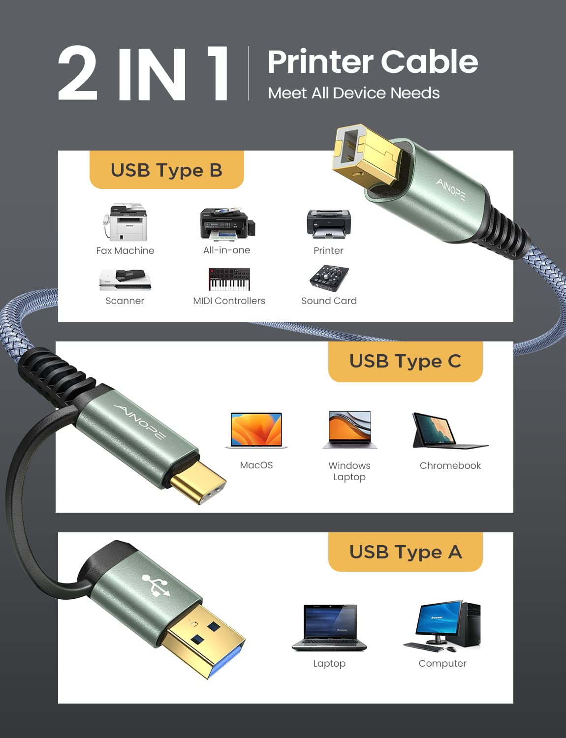 Ainope Printer Cable, 2 In 1 Usb Printer Cable High Speed 10Ft Nylon Braided [Never Rupture] Usb B To Usb C Printer Cord For Mac