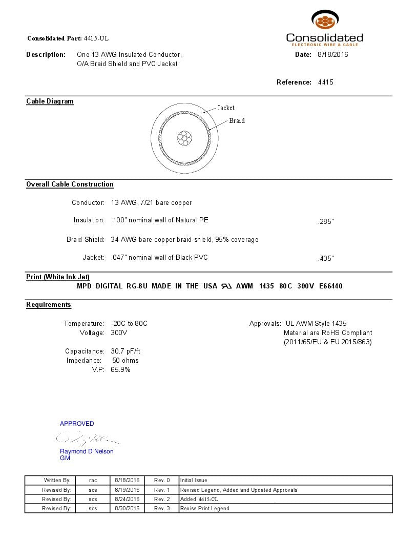Mpd Digital Made In The Usa Rg 213 Copper Braid Hf Vhf Rf Ul Listed Coaxial Cable With Soldered Pl 259 Uhf Male Connectors (1 Ft