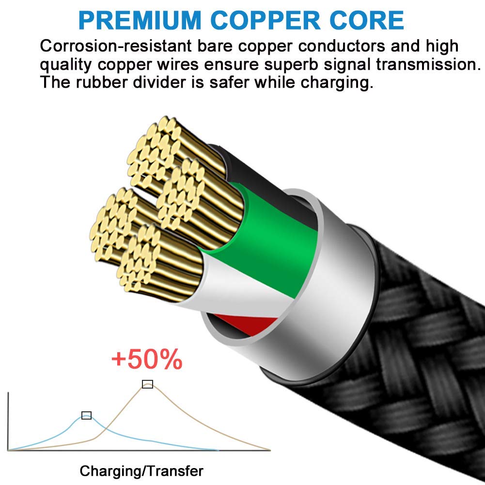 2Pack 10Ft Usb C Cable Fast Charger For Amazon Fire Hd 10 9Th   11Th Generation Tablet 2019 2021,Hd 8 2020 Gen Hd7 Inch 2022 Kids Pro Edition,Usbc Charging Cable Power Cord For Kindle Fire Max 11 2023