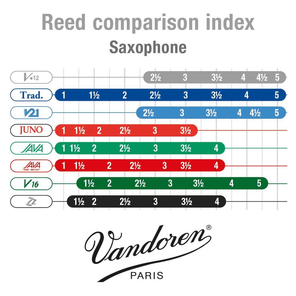 Vandoren Sr6025 Soprano Sax V.12 Reeds Strength 2.5; Box Of 10