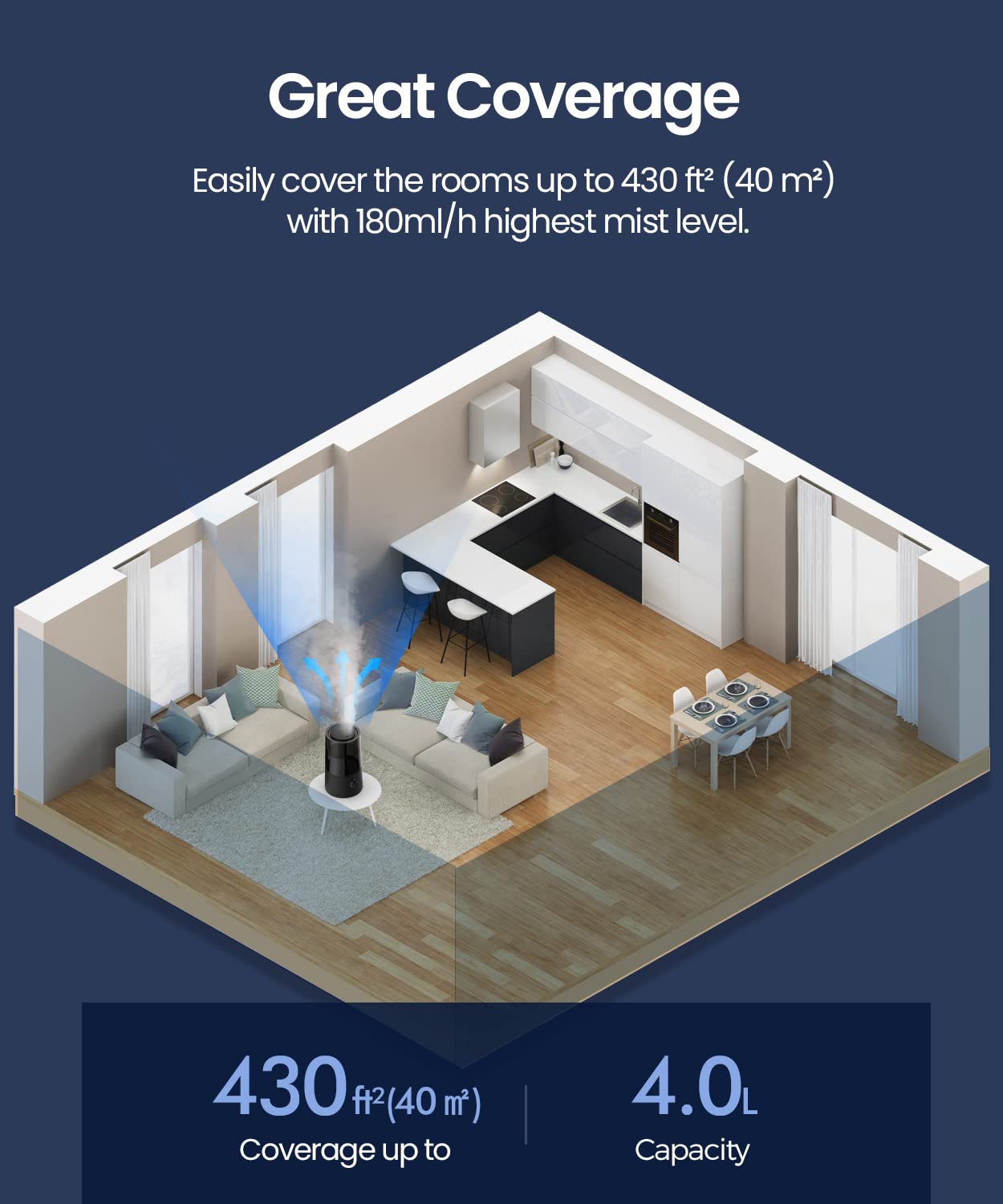 Raydrop Humidifiers For Bedroom, Humidifiers For Home & Large Room, Cool Mist Humidfiers For Baby And Plant, Adjustable Mist Lev