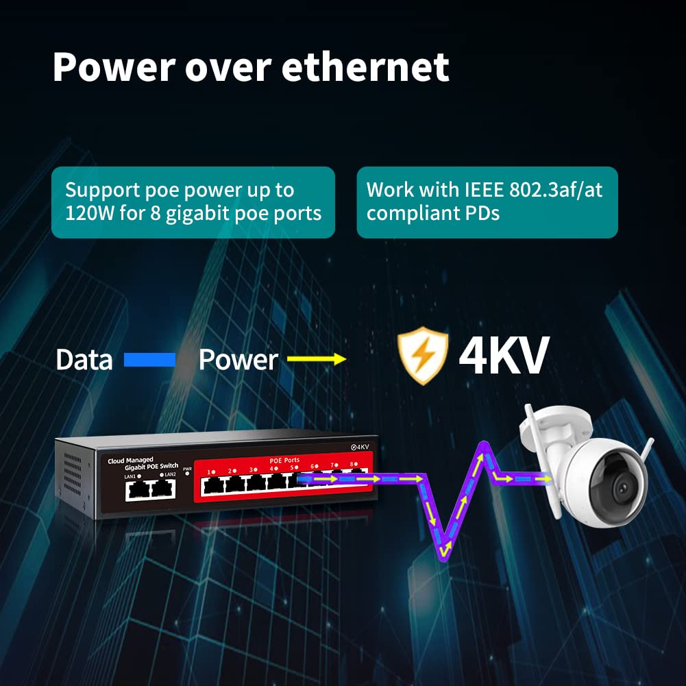 Steamemo 10 Port Gigabit Managed Poe Switch, 8 Poe+ Ports@120W, 2 Uplink Ports, Vlan, Poe Scheduler, Fanless, Plug And Play, Stu