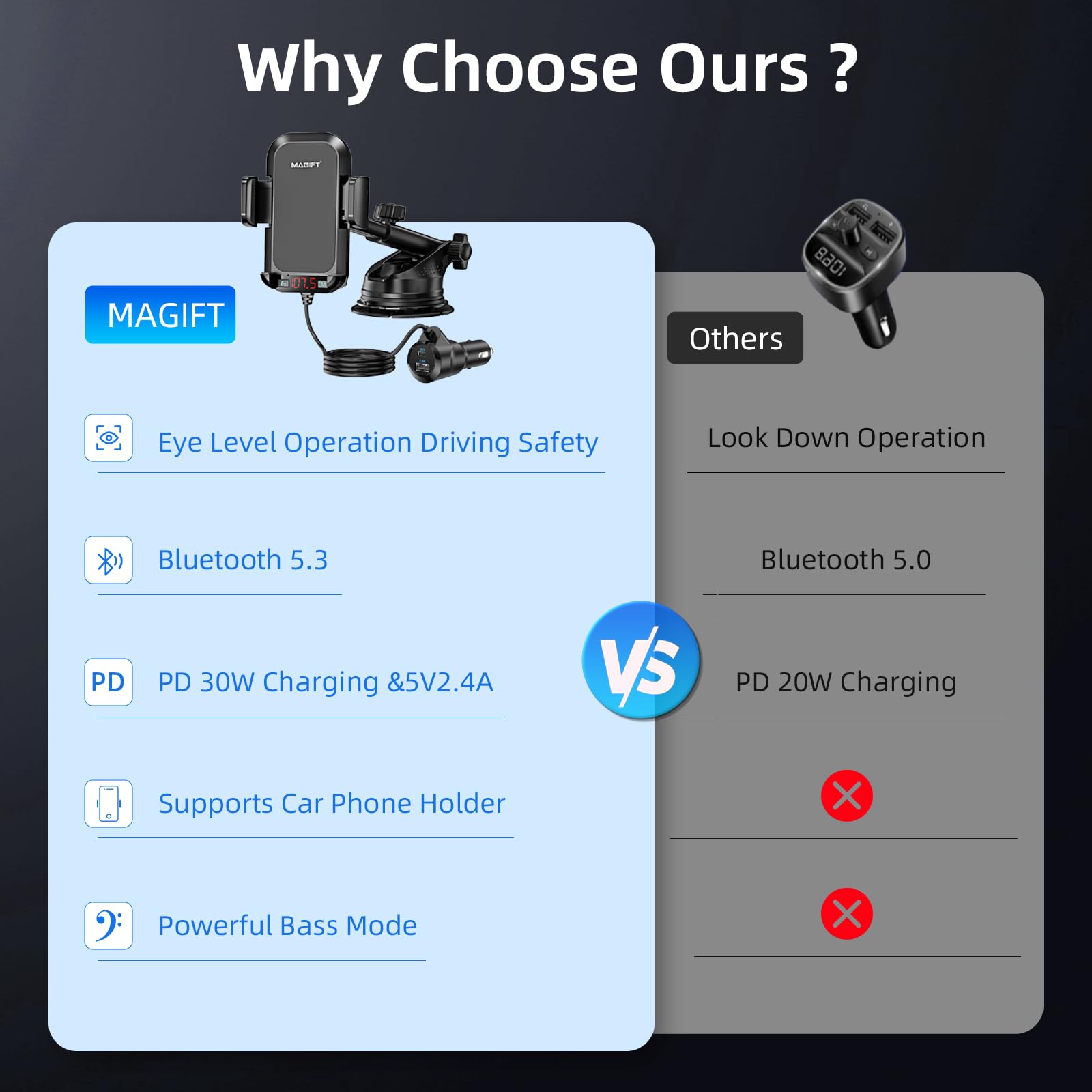 54W Bluetooth 5.3 Fm Transmitter Car Adapter With Phone Holder 3 In 1, Hifi Bass Sound, Hands Free Calling, 36W Pd, Qc 18W Suppo