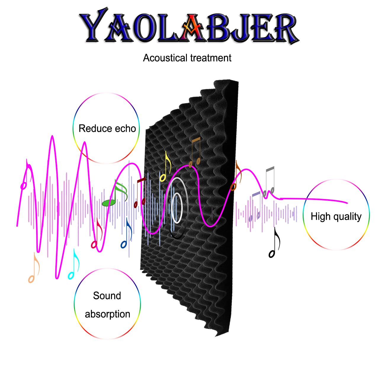Yaolabjer 4 Pcs Black Acoustic Foam, 48''X 24''X 2'' Egg Crate Foam, Soundproof Foam, Fireproof Studio Foam Panels, Sound Absorb