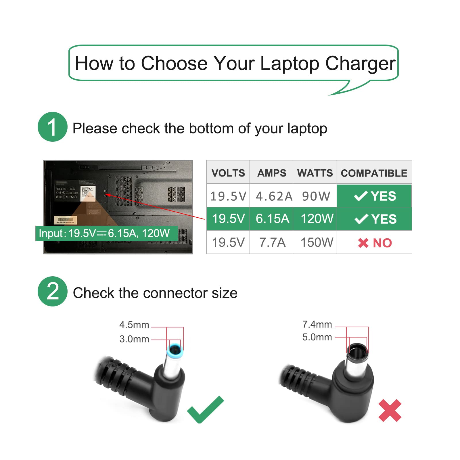Flgan 120W 6.15A Charger 710415 001 L41856 001 For Hp Usb C Dock G5 5Tw10Ut 5Tw10Aa 5Tw10Aa#Abb 5Tw10Ut#Aba Usb C/A Universal Dock G2 5Tw13Aa Hp Omen 15 5000 15 5100 15 5200 Laptop Charger