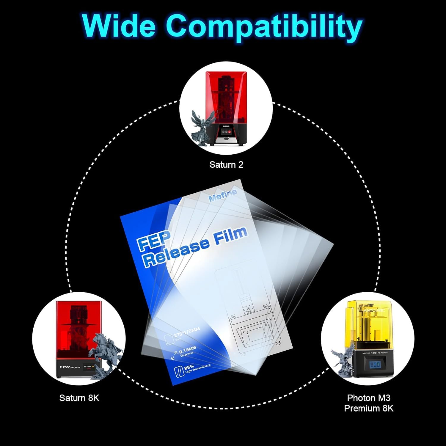 Mefine 5PCS FEP Film Replacement for Elegoo Saturn 2/3/4/4 Ultra, Anycubic Photon Mono M5/M7, 273*176mm, LCD