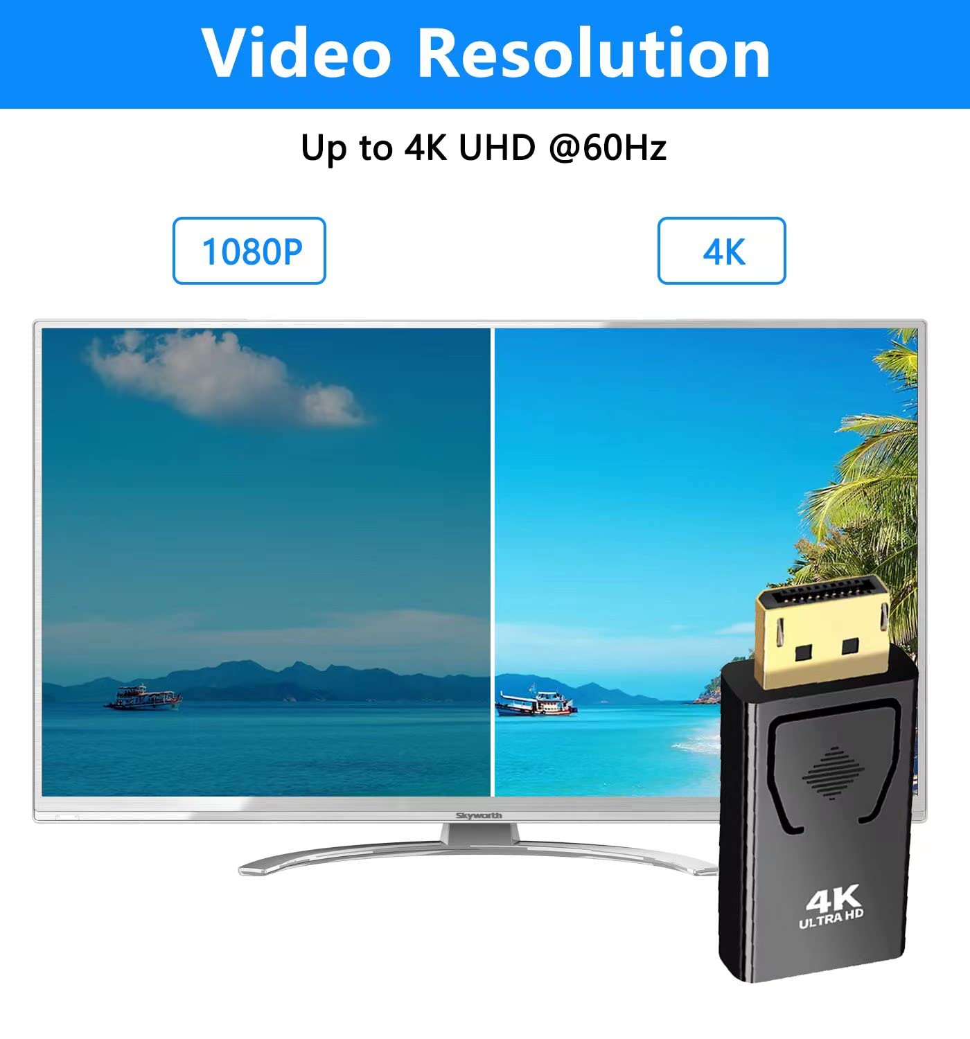 Nolyth 4K Displayport To Hdmi Adapter 2 Pack, Uni Directional Dp Pc To Hdmi Monitor Converter, Compatible With Lenovo, Dell, Hp