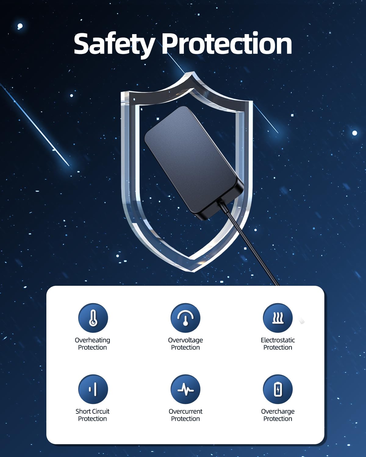 135W Laptop Charger Fit For Lenovo Thinkpad, Legion, Ideapad, Yoga, Slim Design, Square Connector, Ul Safety Certified, 888015027 4X20E50558