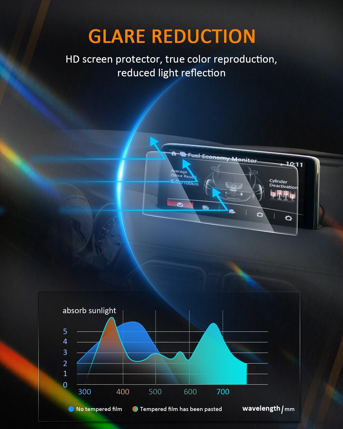 Cdefg For 2021 2022 2023 2024 2025 Mazda Cx5 Cx9 Screen Protector For Mazda Cx 5 Cx 9 Accessories Touch Screen 10.25' Tempered Glass