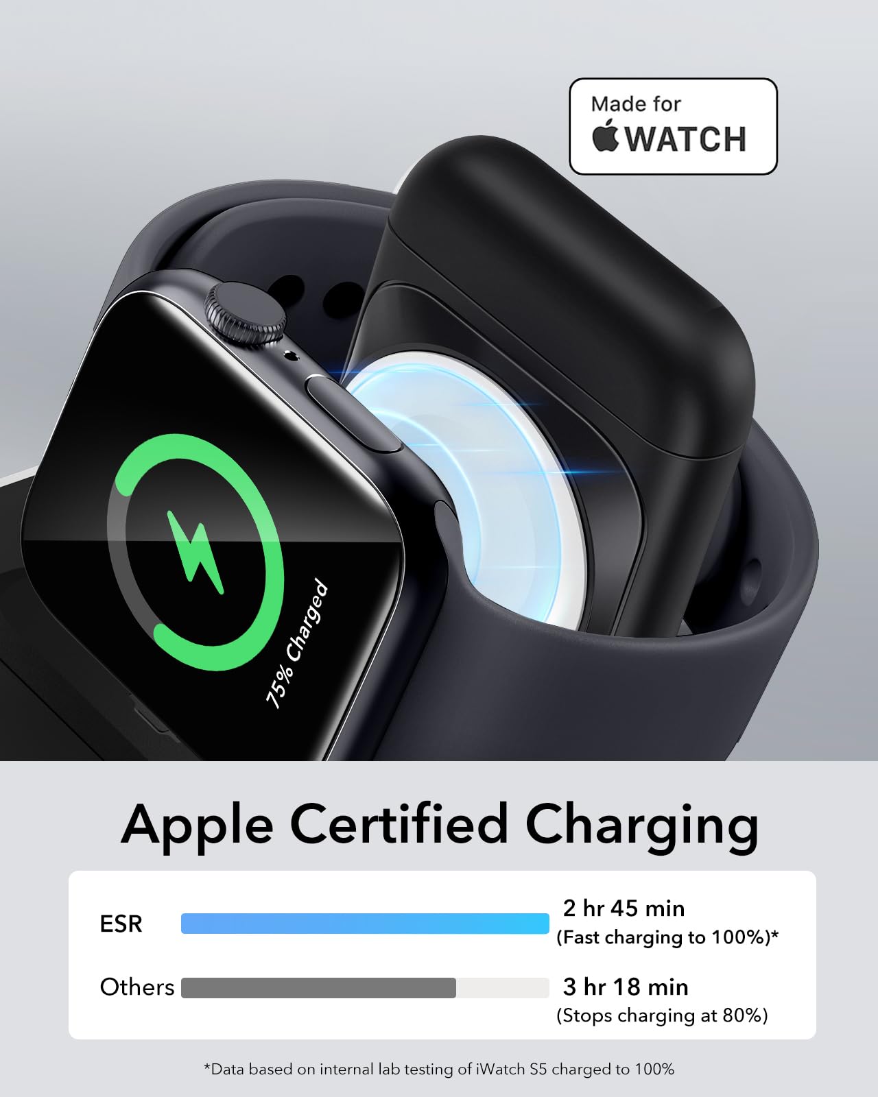 Esr 3 In 1 Charger For Magsafe, Travel Charger Stand For Magsafe, Made For Apple Watch Certified, Foldable Charging Station Compatible With Magsafe And Iphone 16/15/14/13/12, Airpods 4/3/Pro, White