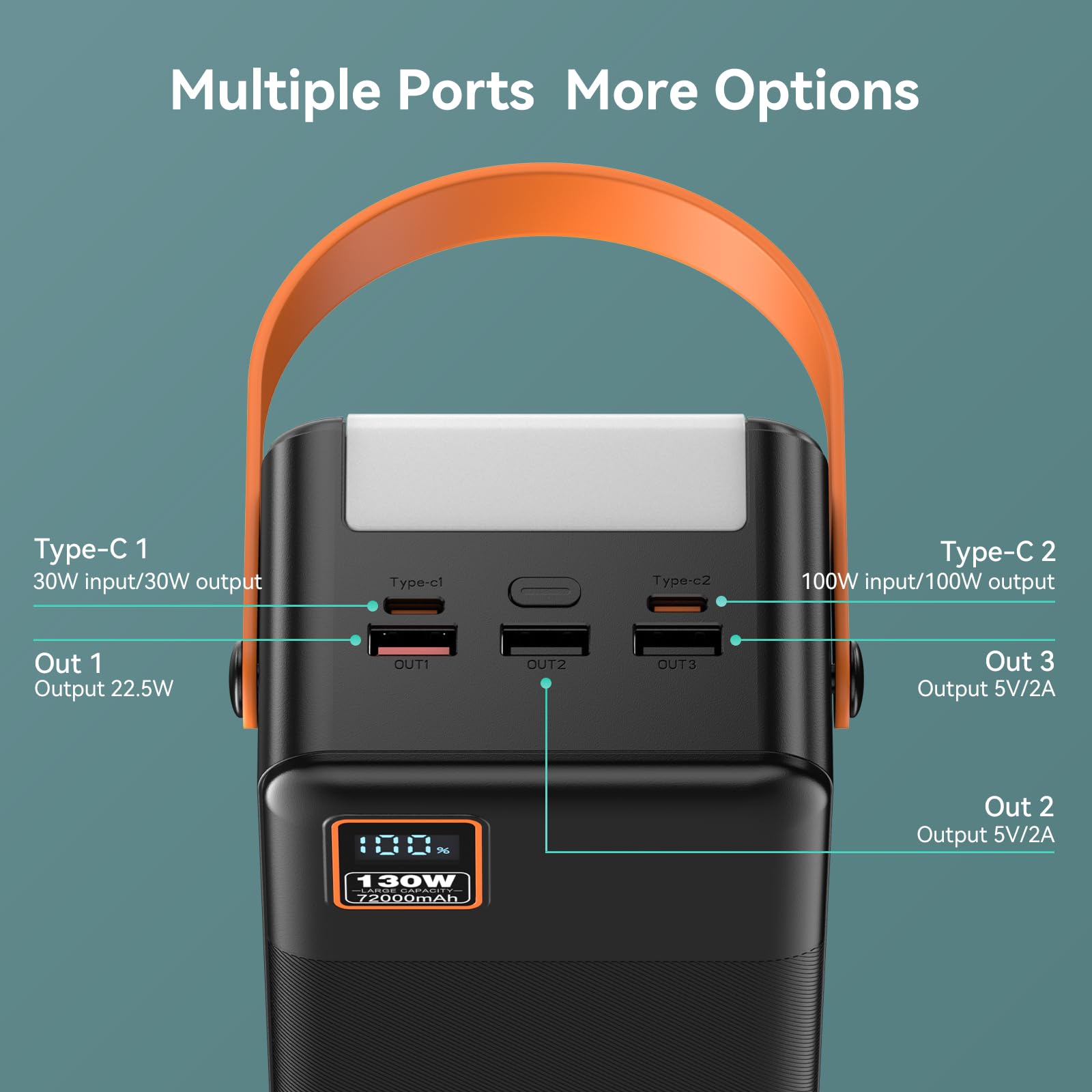 Power Bank 72000Mah Power Station, 130W Fast Charging, Portable Outdoor Generator With Smart Digital Display, Retractable Lighti