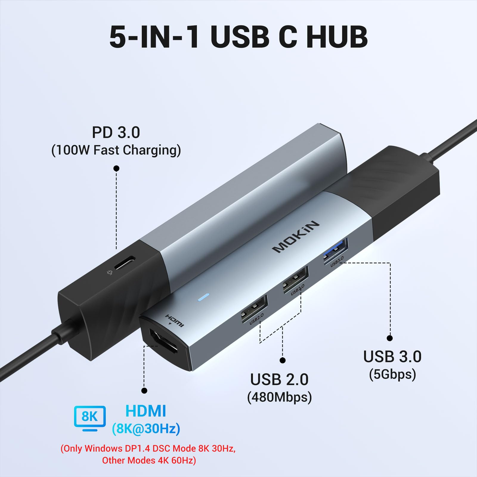 Mokin Usb C Hub, 5 In 1 Usb Cmultiport Adapter 8K Hdmi(Dp1.4 With Dsc), 100W Pd, 3 Usb-A Data Ports, Usbc Dongle For Macbook Pro