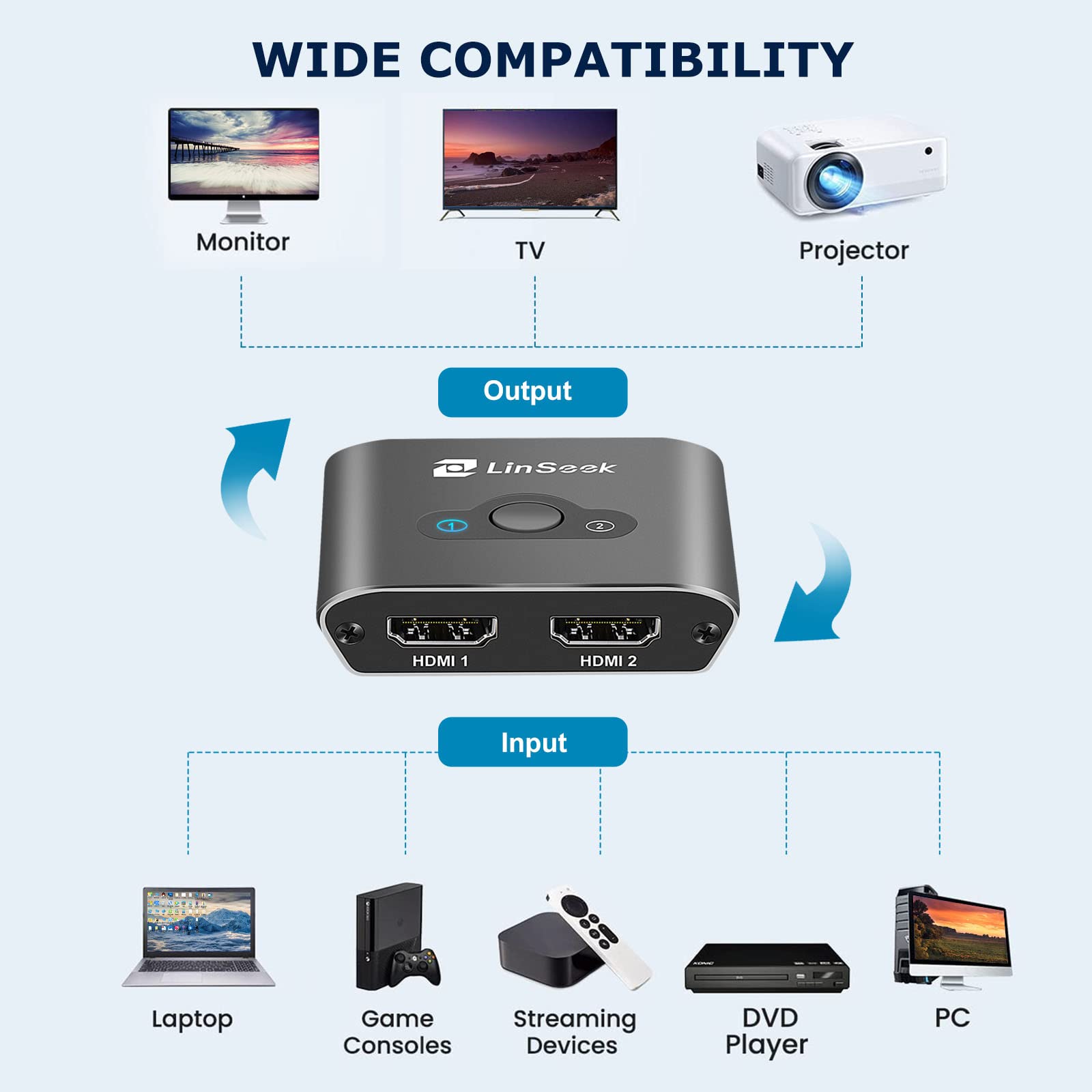 Linseek Hdmi Switch 8K Hdmi Switcher Splitter 2 In 1 Out, Bi Directional Hdmi Switcher Supports 4K@120Hz, 8K@30Hz,Aluminum Hdmi