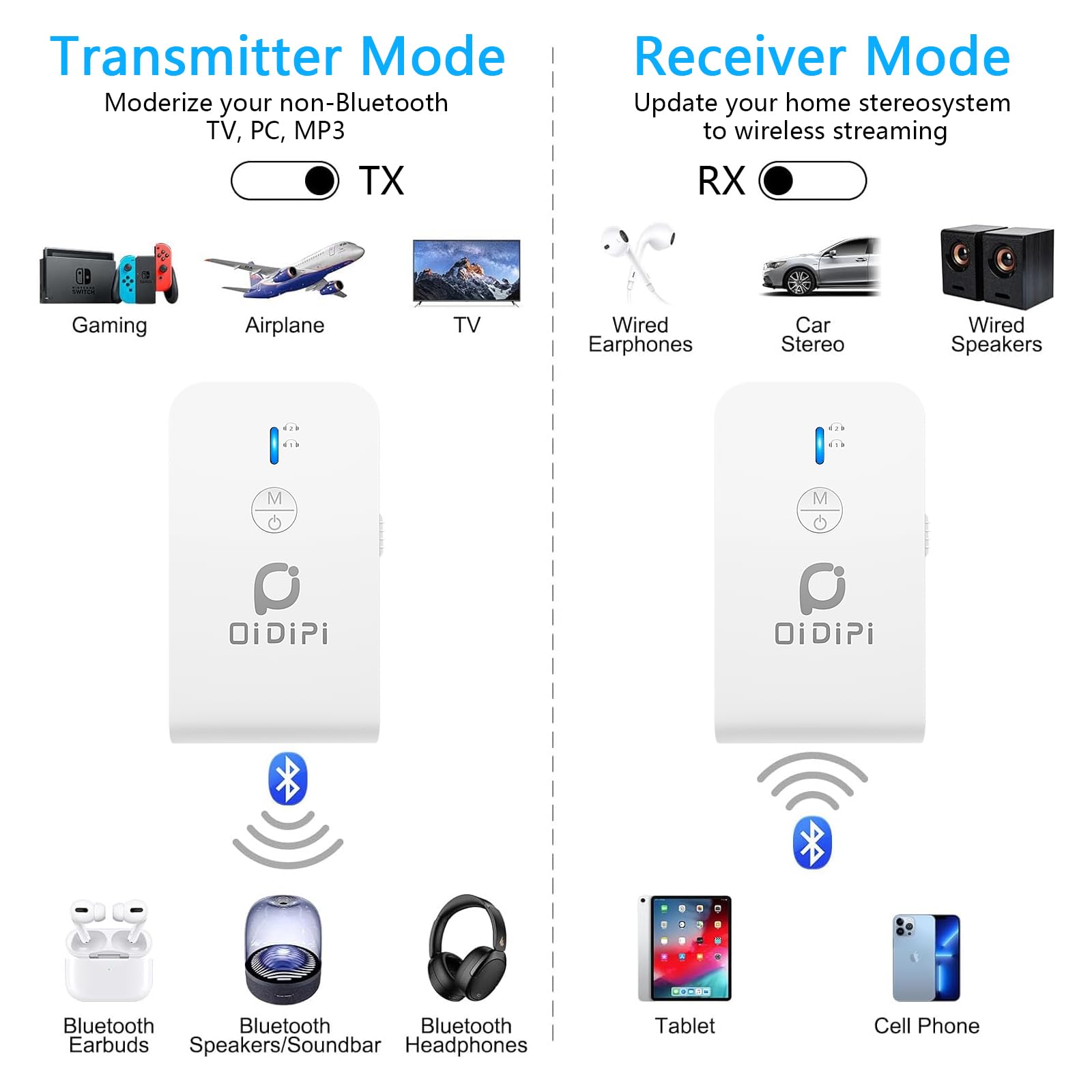Airplane Blutooth 5.3 Receiver & Transmitter For Airpods Or Headphones, Bluetooth Adapter For Tv, Aptx Low Latency, Wireless 3.5