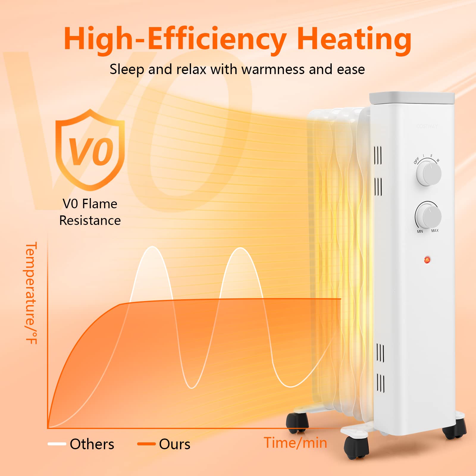 Costway 1500W Oil Filled Radiator Heater, Electric Oil Radiant Heater W/Universal Wheels, 3 Level Heat, Tip Over & Overheat Prot
