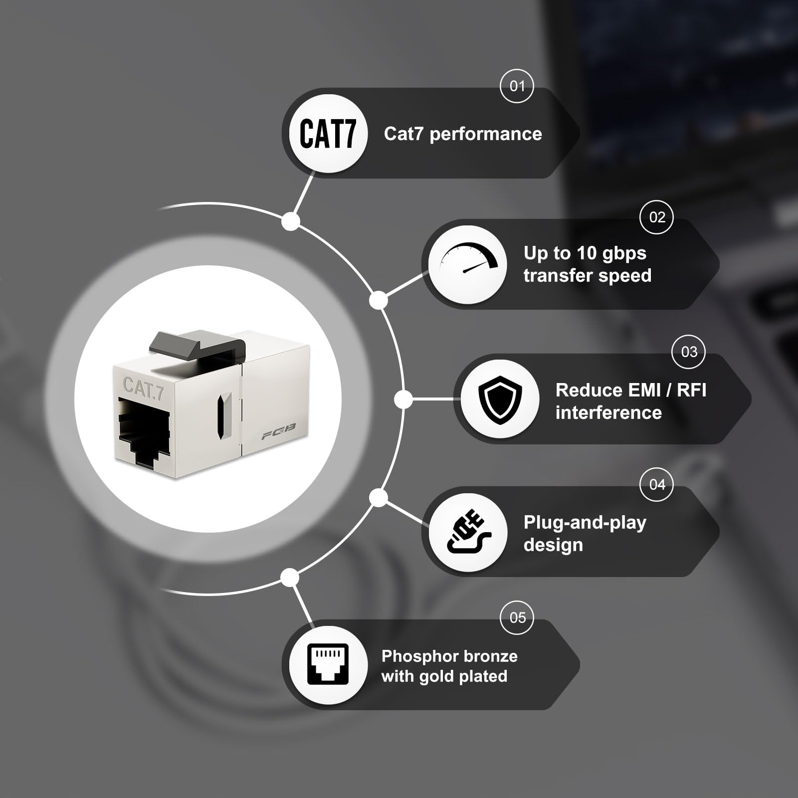 Fgb Ethernet Wall Plate With Mounting Bracket, 4 Port Keystone Wall Plate With Bracket And Cat7 Shielded Rj45 Keystone Coupler,