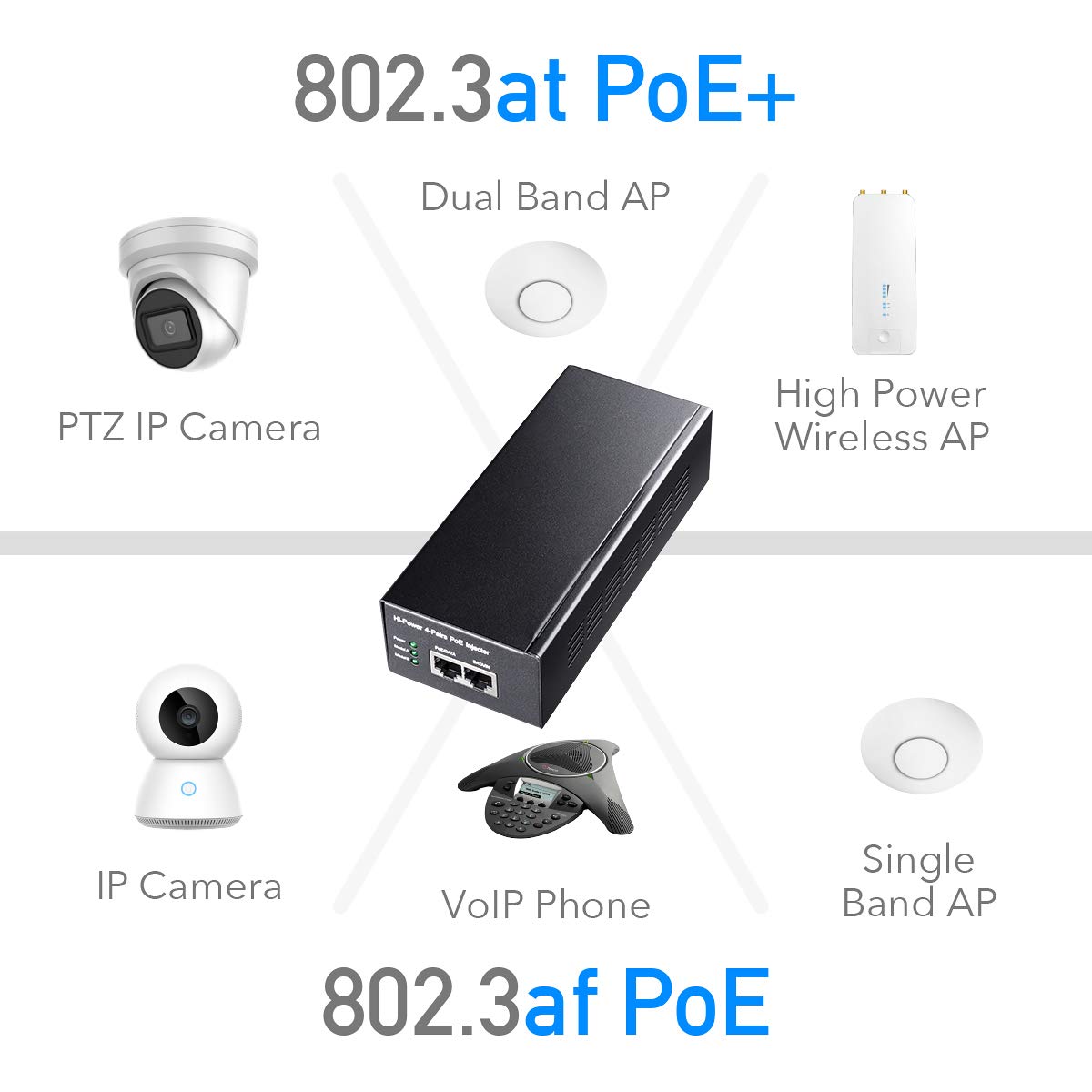 Cudy Poe300 60W Gigabit Ultra Poe+ Injector, Up To 60W Ultra Power Supply, 10/100/1000Mbps Shielded Rj 45, Ieee 802.3Af/802.3At